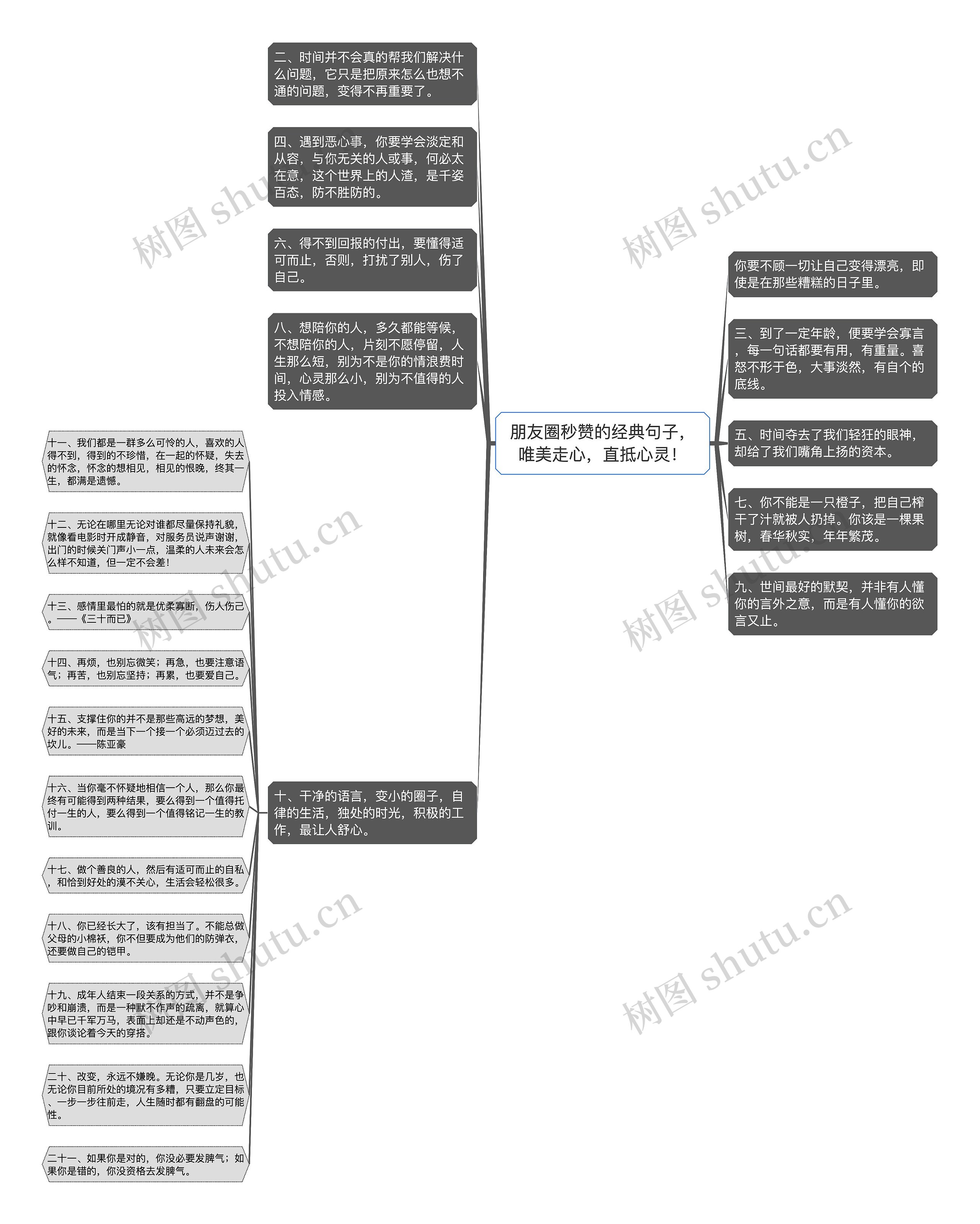 朋友圈秒赞的经典句子，唯美走心，直抵心灵！思维导图