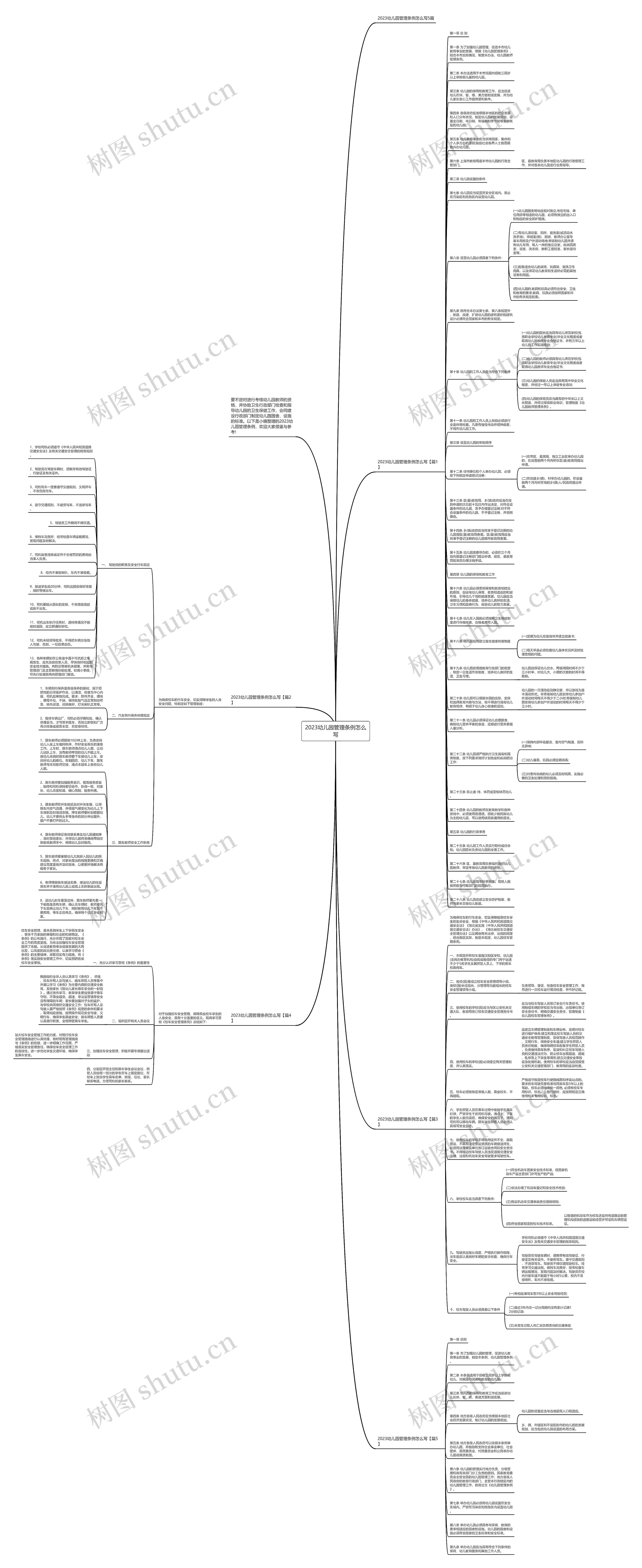 2023幼儿园管理条例怎么写思维导图