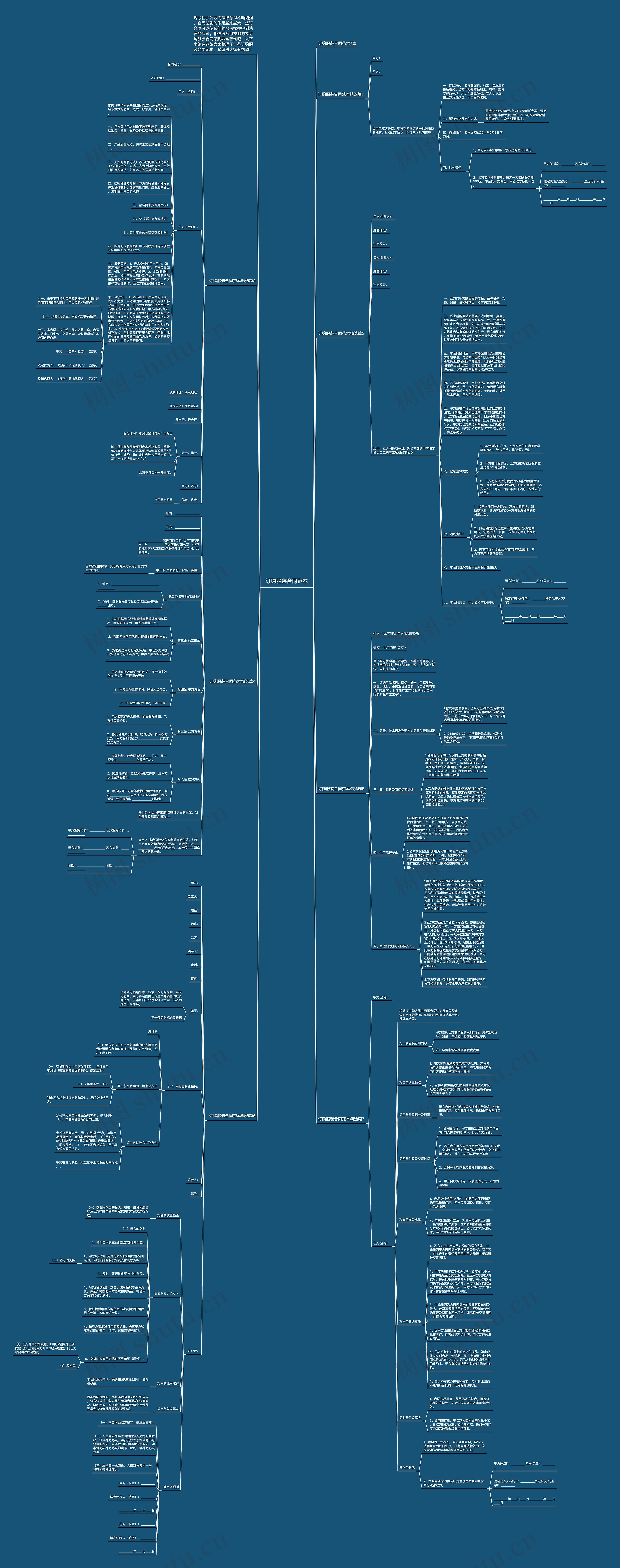 订购服装合同范本思维导图