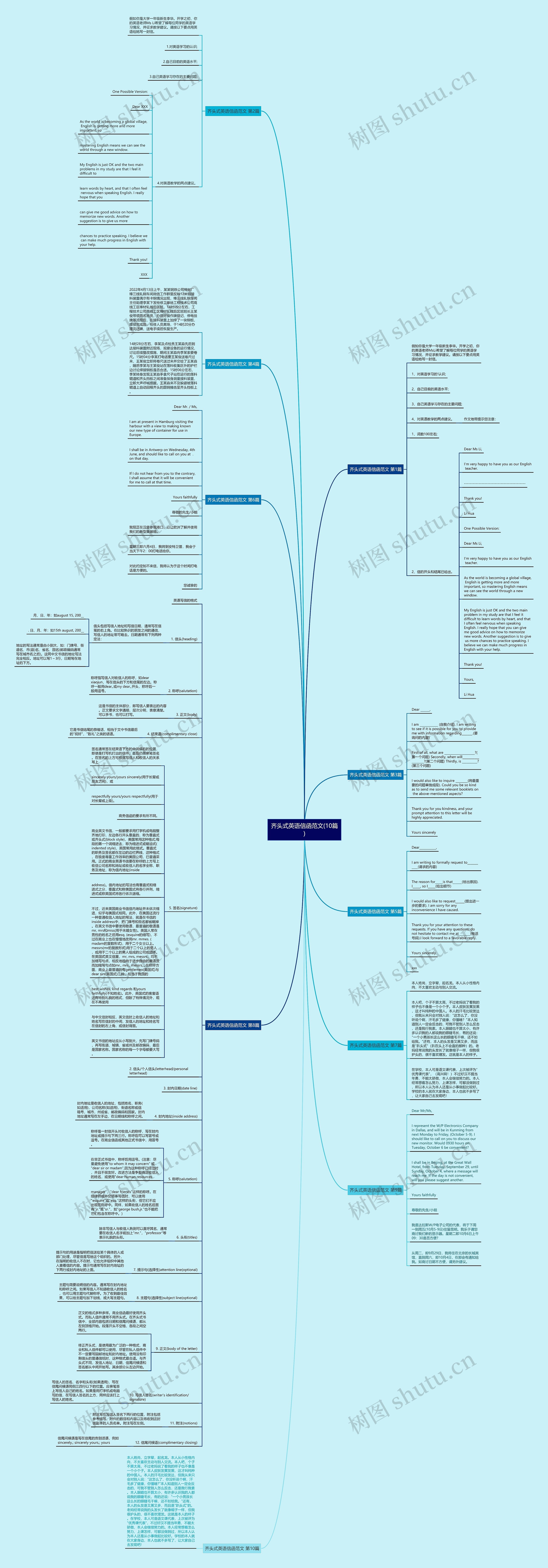 齐头式英语信函范文(10篇)思维导图