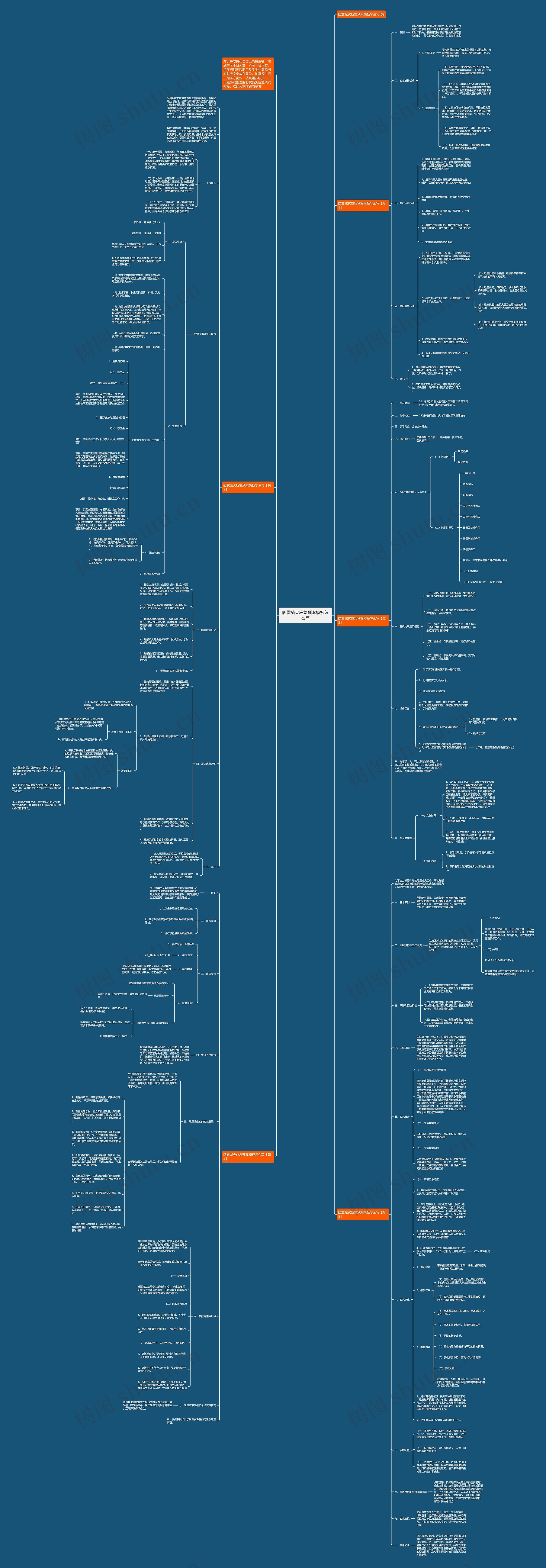 防震减灾应急预案怎么写思维导图