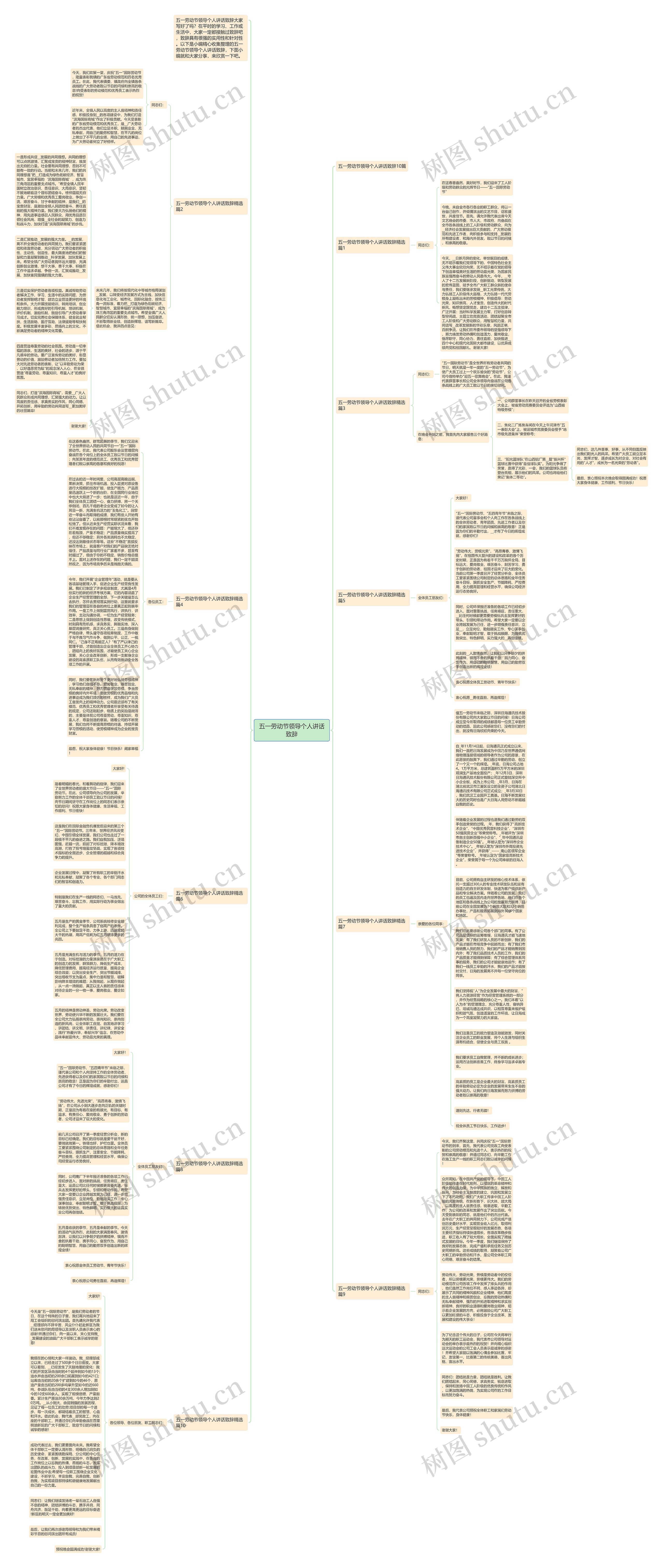 五一劳动节领导个人讲话致辞思维导图高清图 五一劳动节领导个人讲话致辞思维导图