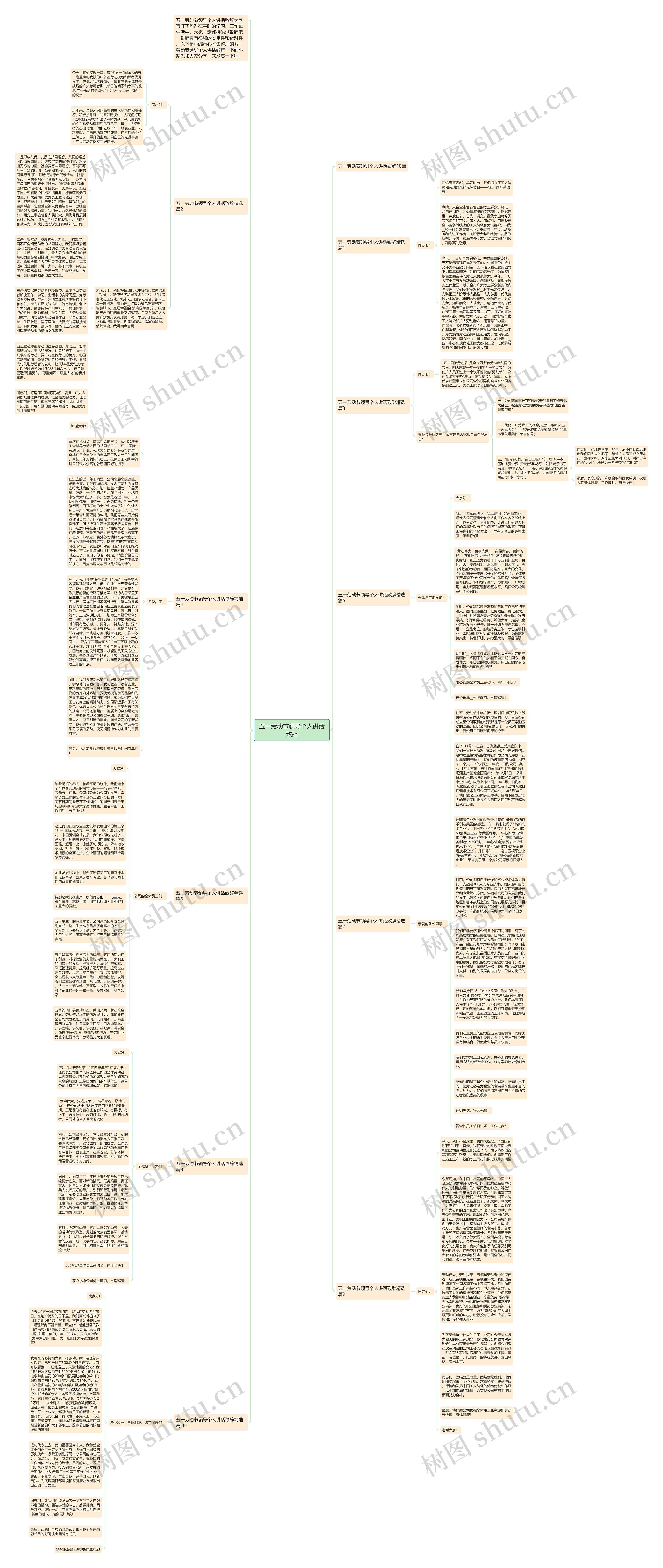 五一劳动节领导个人讲话致辞思维导图