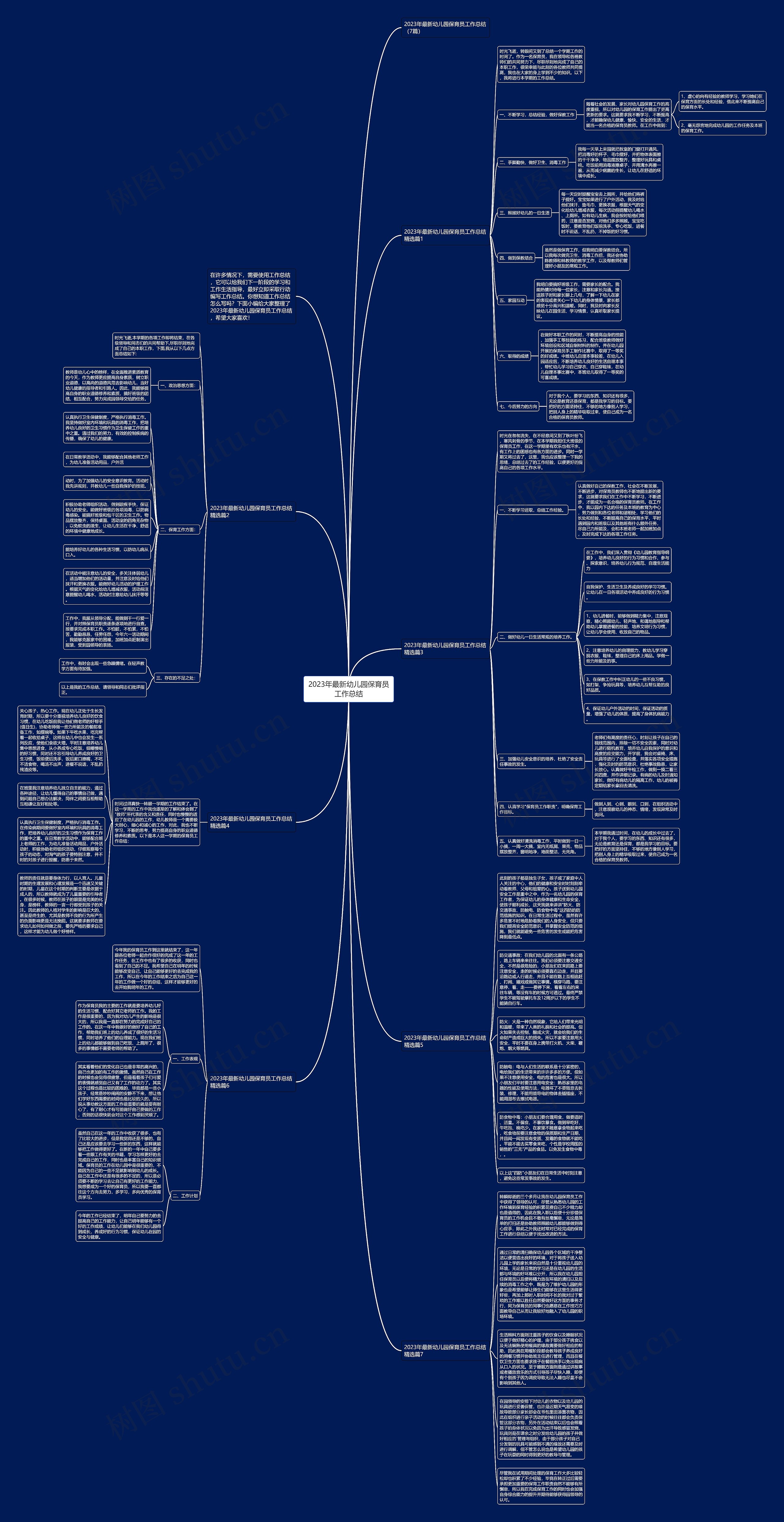 2023年最新幼儿园保育员工作总结思维导图