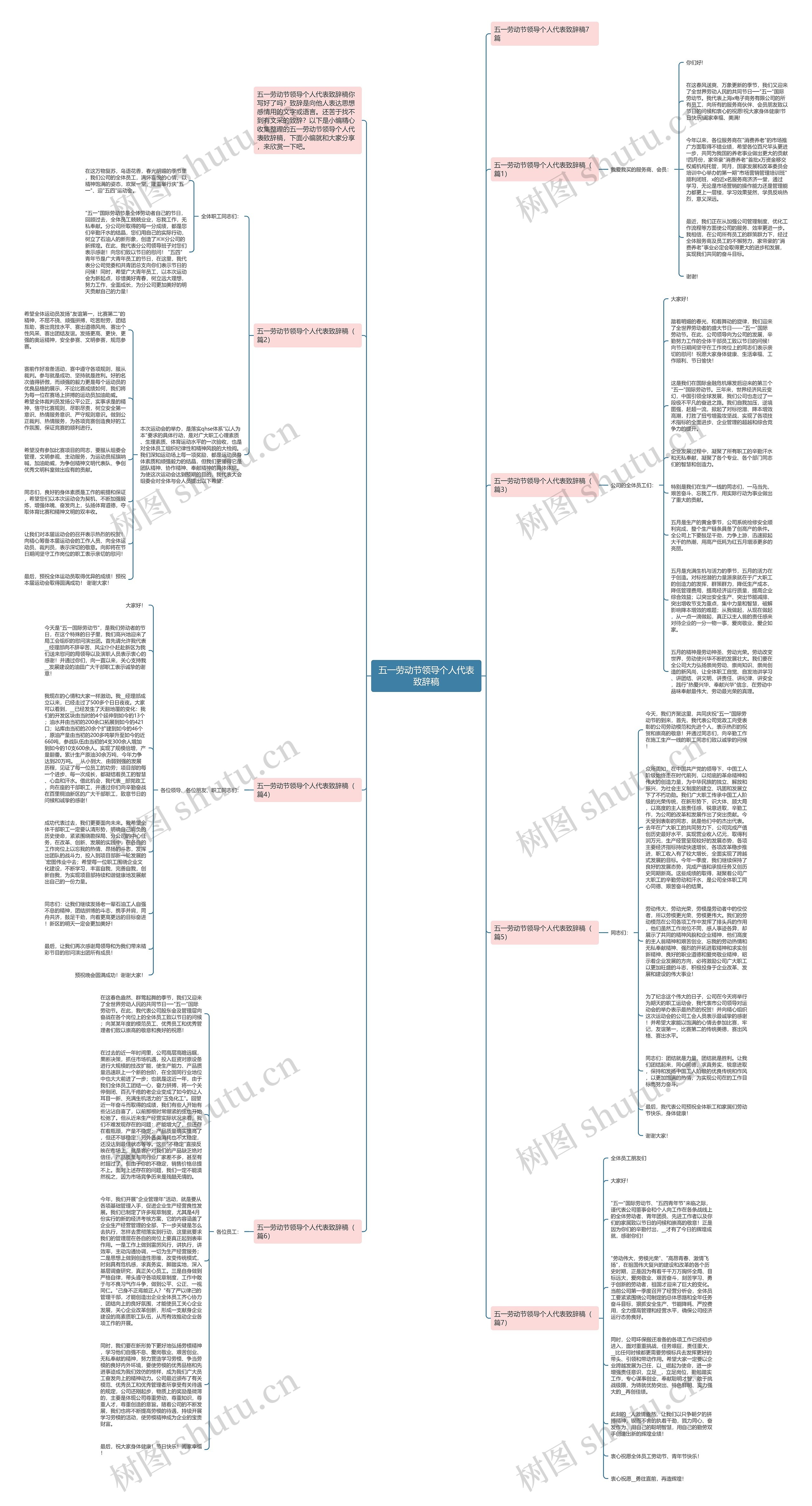 五一劳动节领导个人代表致辞稿思维导图