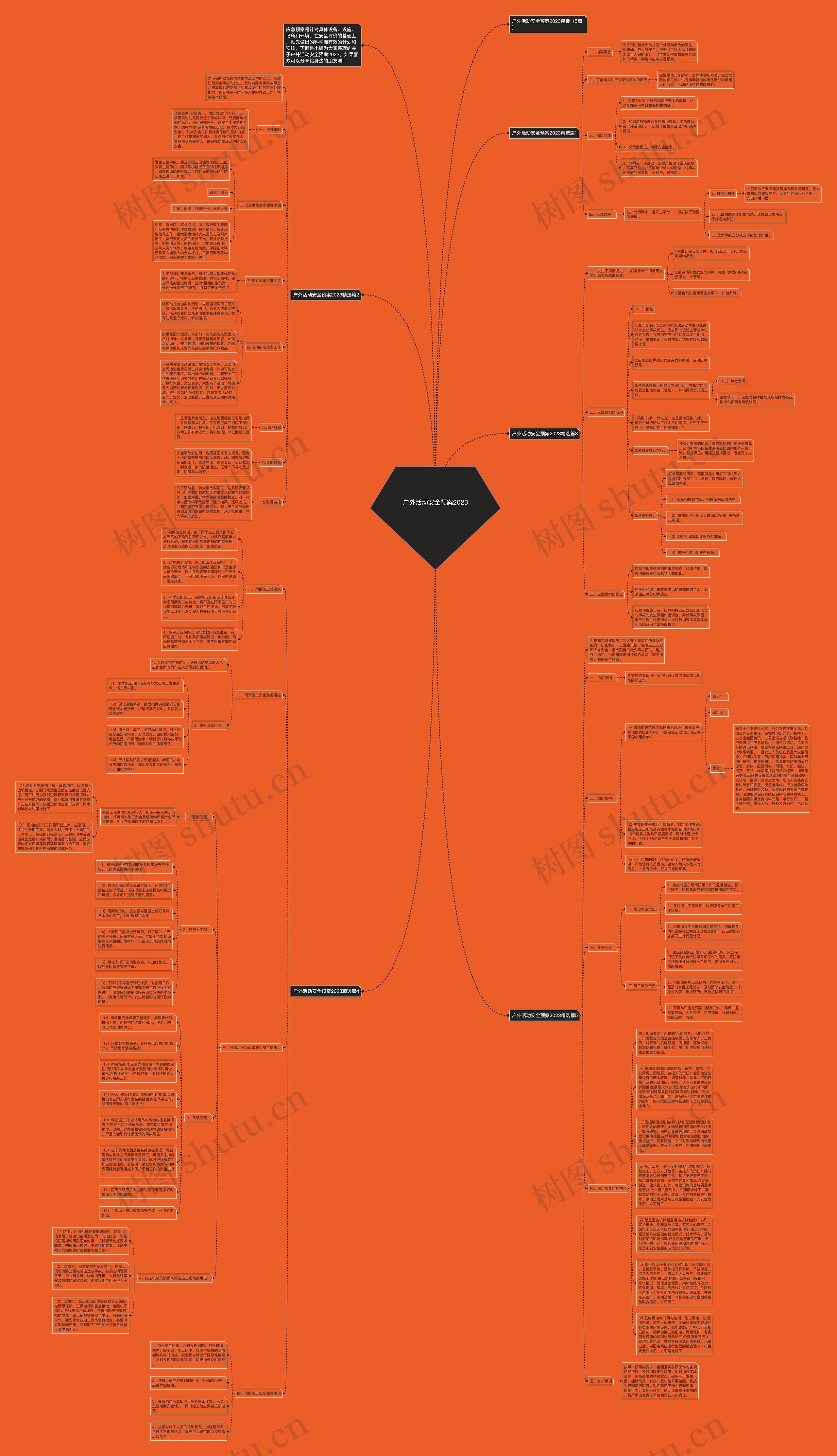 户外活动安全预案2023思维导图