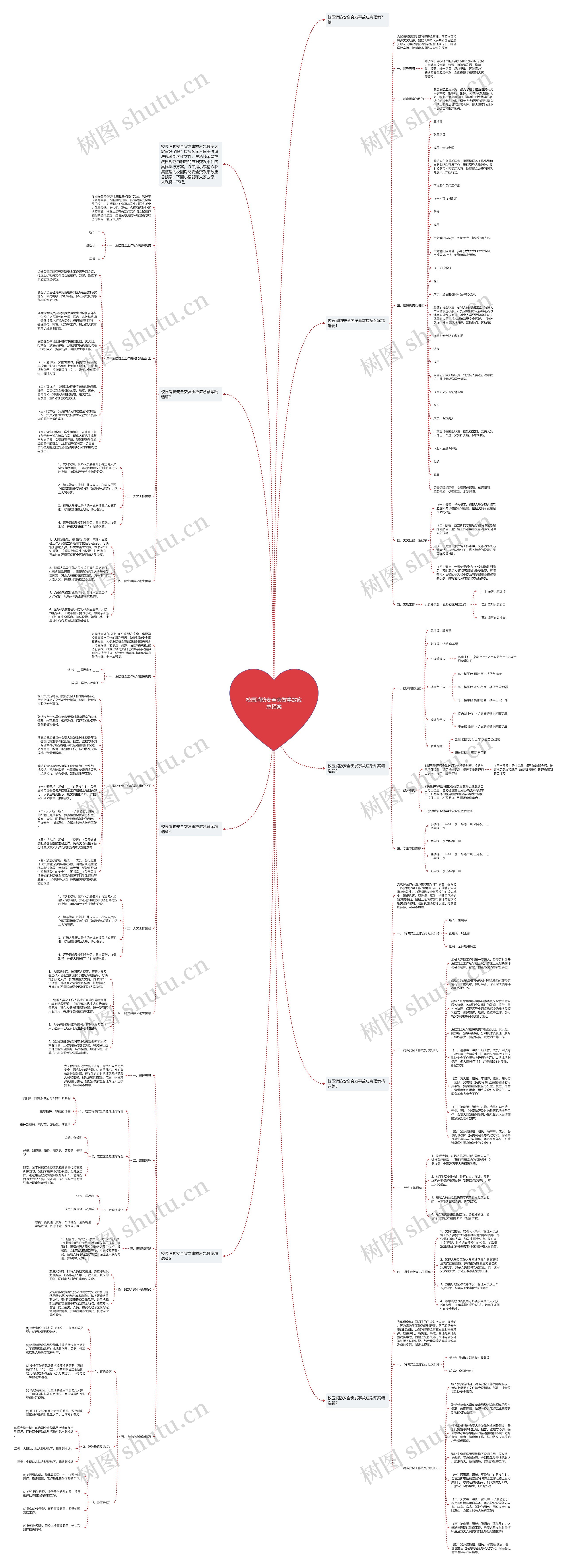 校园消防安全突发事故应急预案思维导图