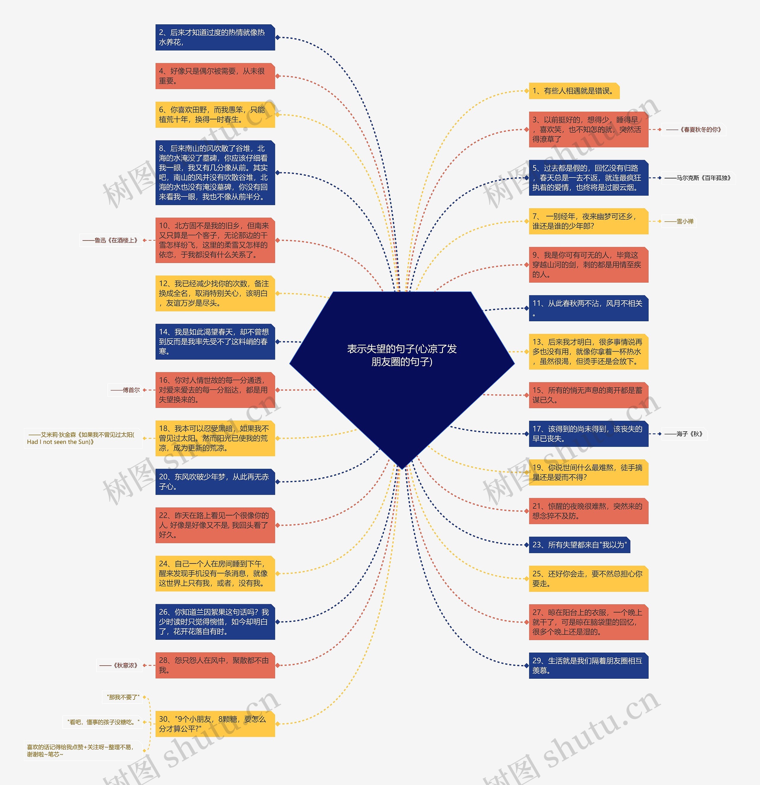 表示失望的句子(心凉了发朋友圈的句子)思维导图