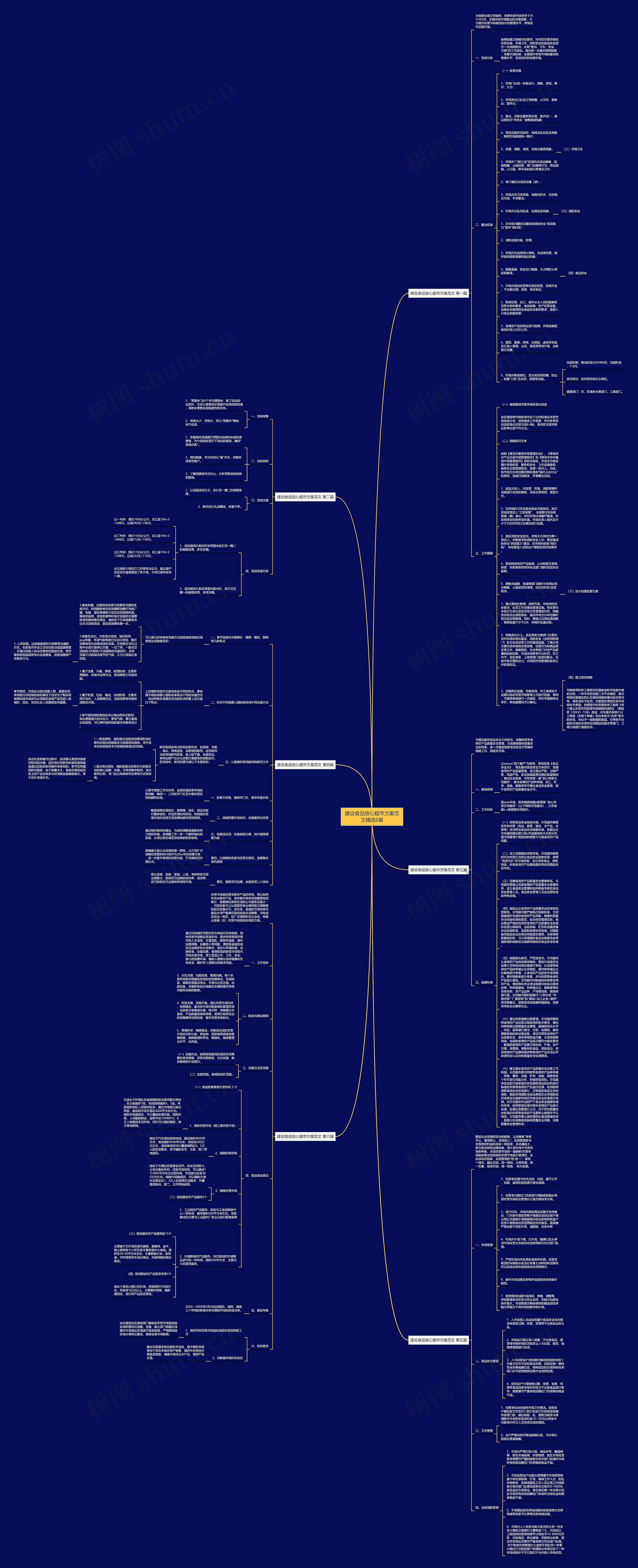 建设食品放心超市方案范文精选6篇思维导图