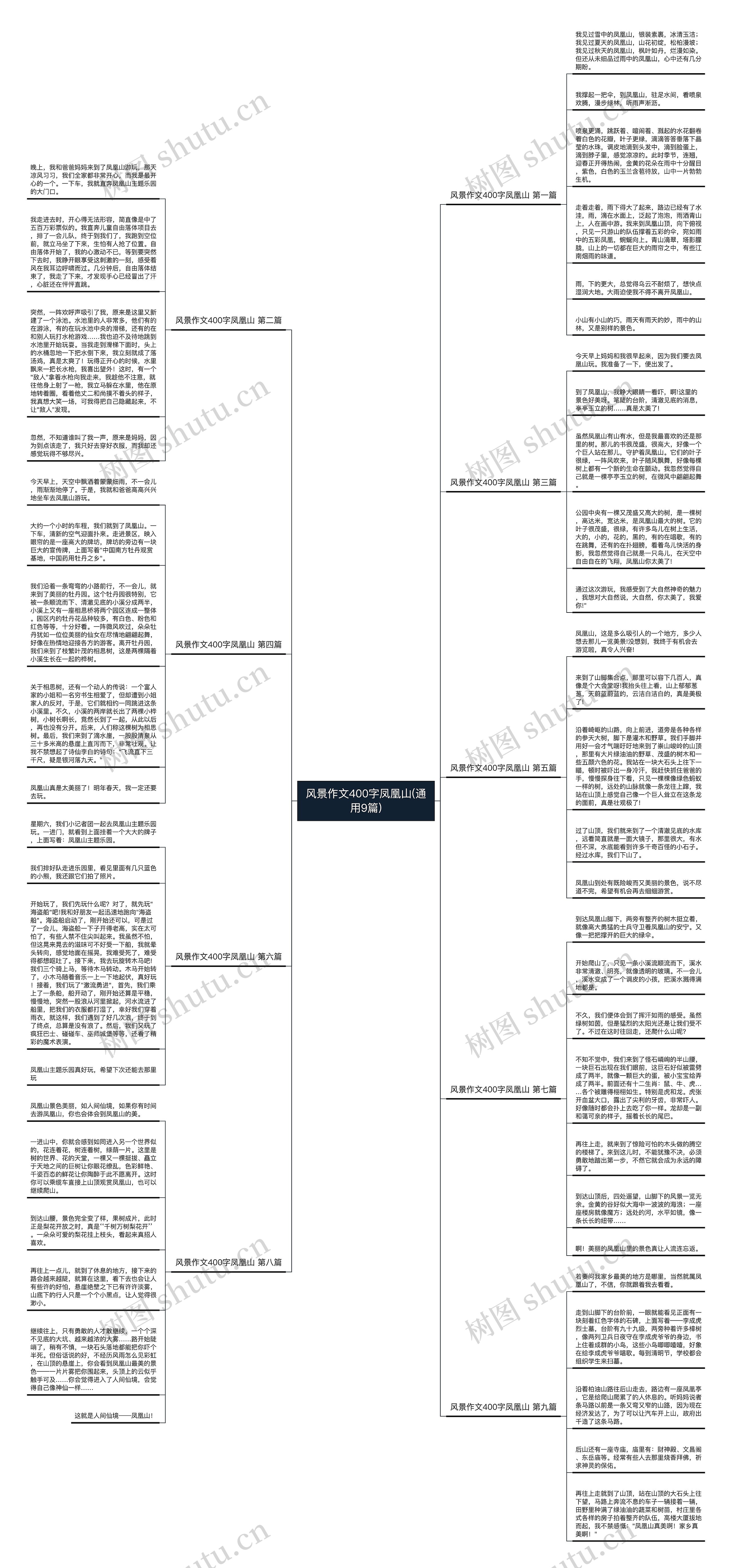 风景作文400字凤凰山(通用9篇)思维导图