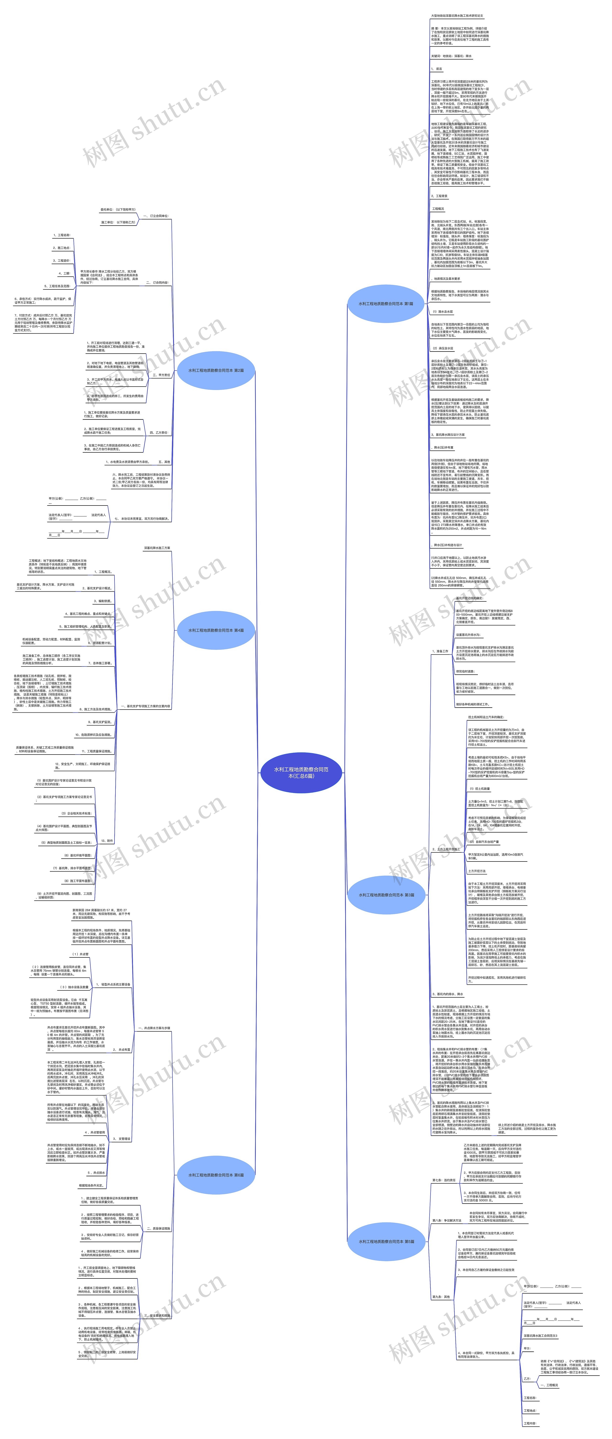 水利工程地质勘察合同范本(汇总6篇)思维导图