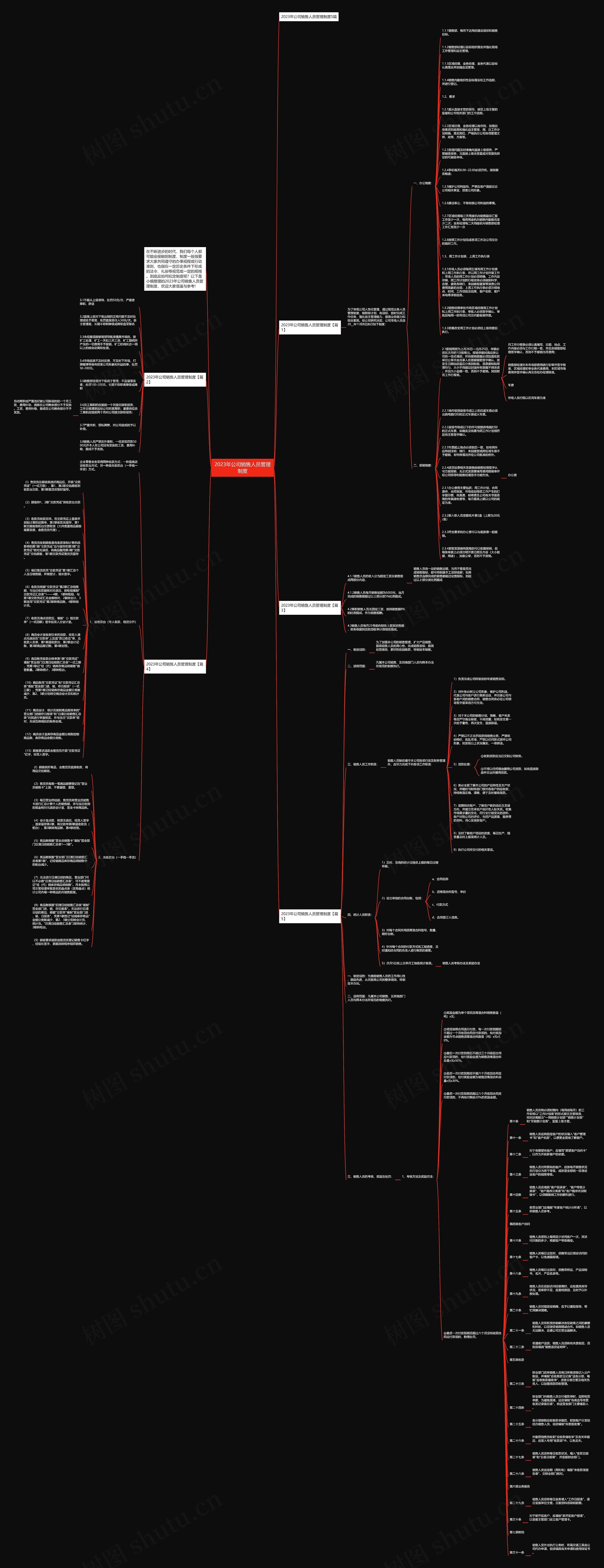 2023年公司销售人员管理制度思维导图