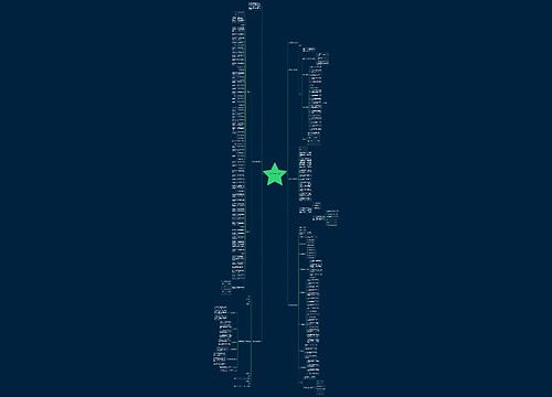 重合同守信用证书办理思维导图
