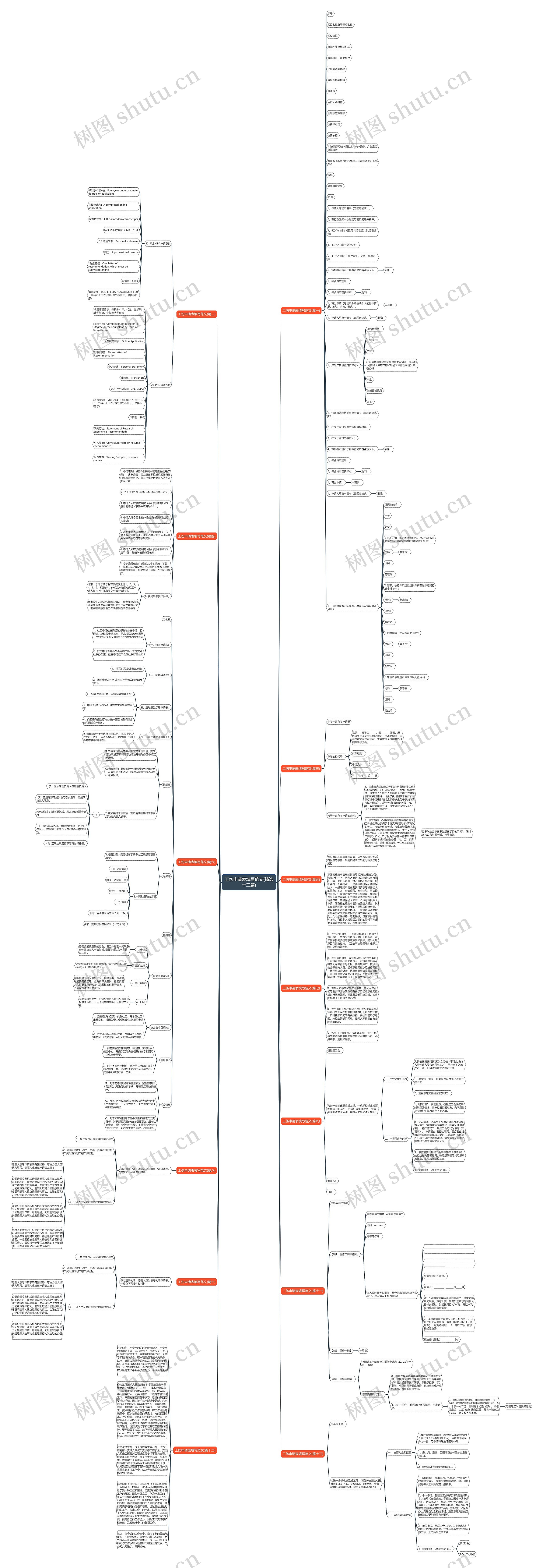 工伤申请表填写范文(精选十三篇)思维导图