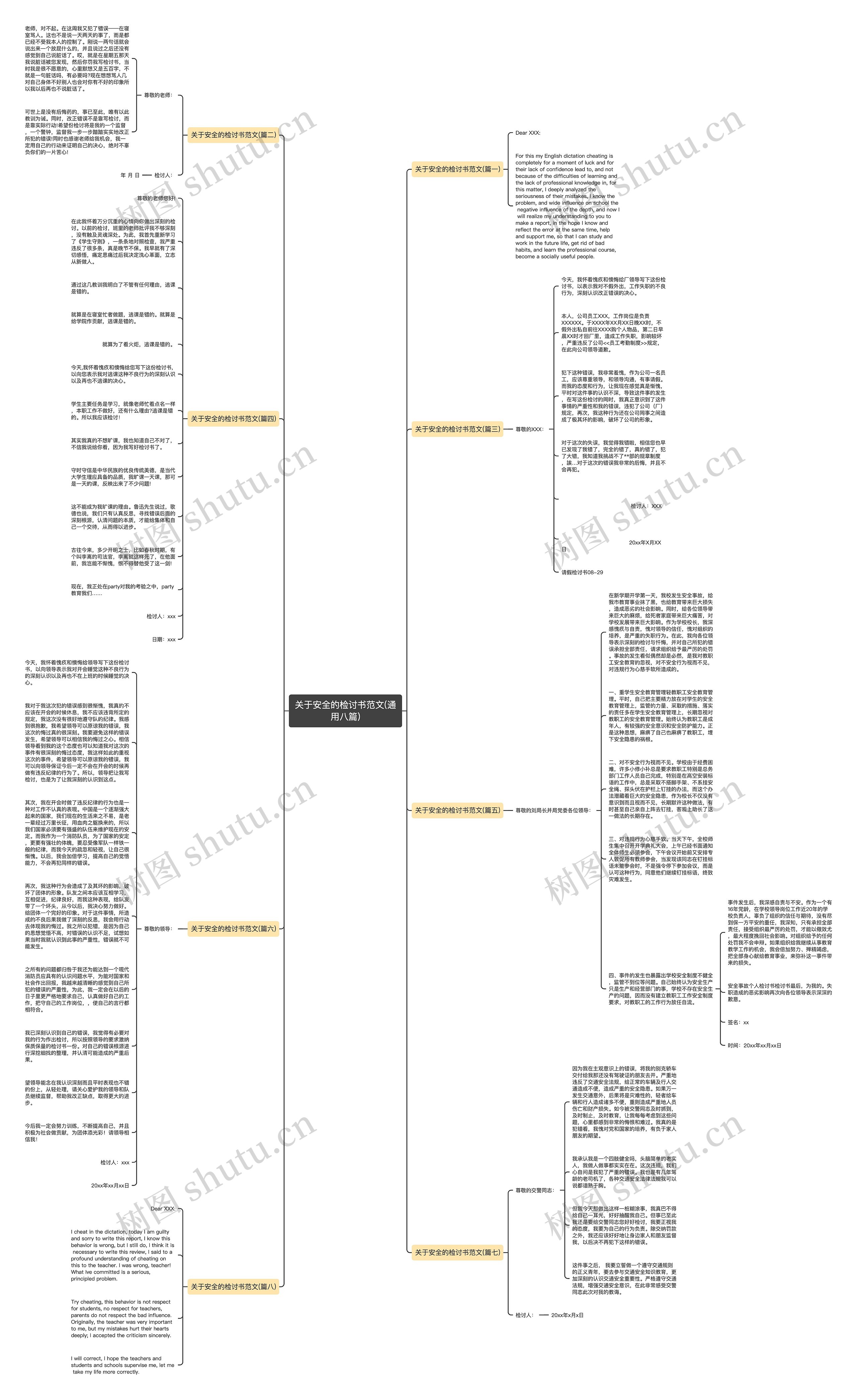 关于安全的检讨书范文(通用八篇)思维导图