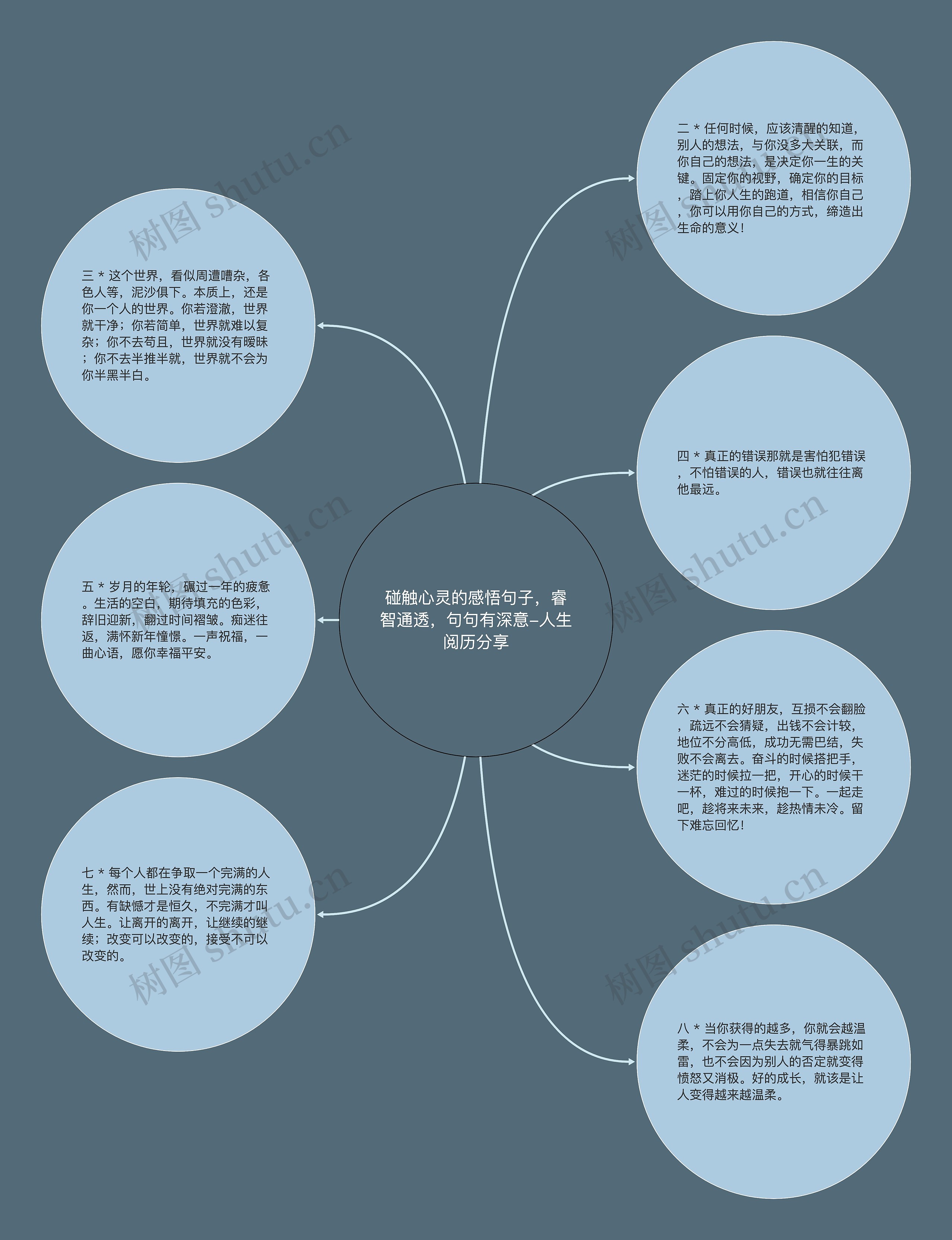 碰触心灵的感悟句子，睿智通透，句句有深意-人生阅历分享思维导图