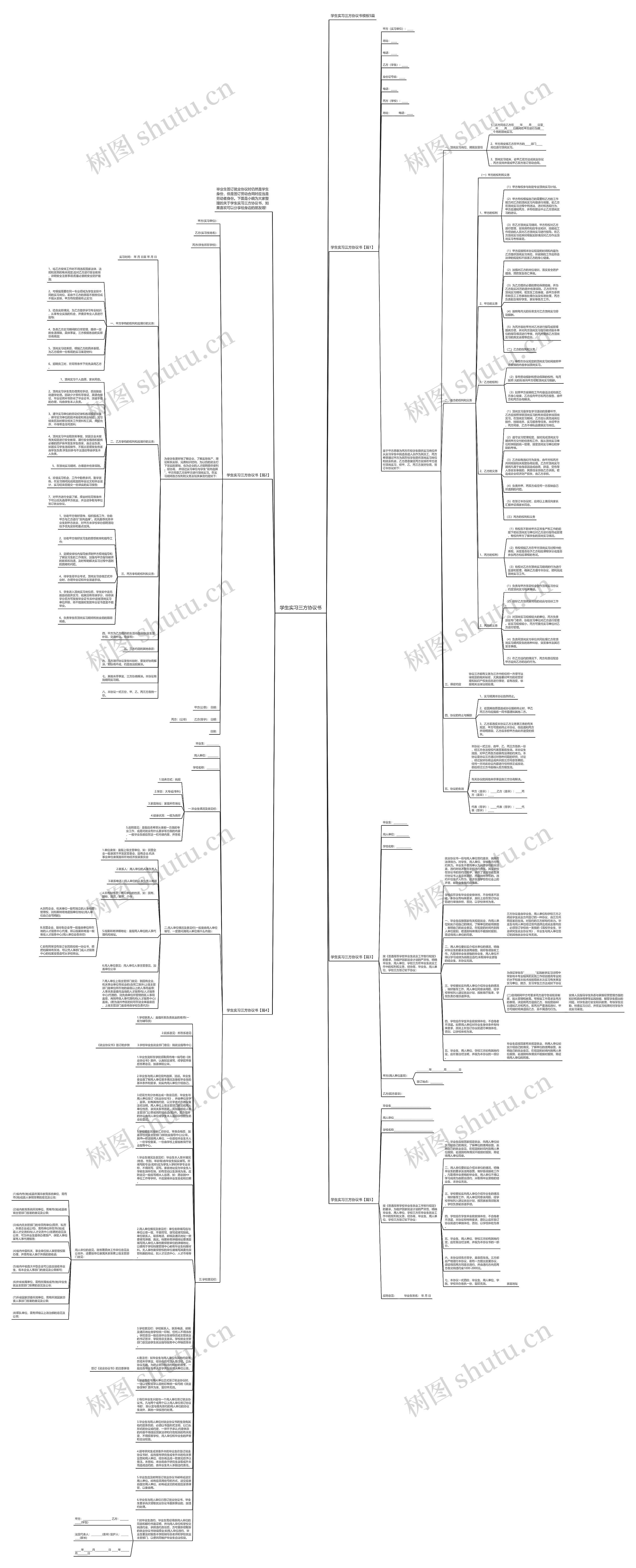 学生实习三方协议书思维导图