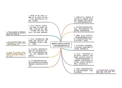 微信早上好的句子适合早上发的朋友圈早安心语