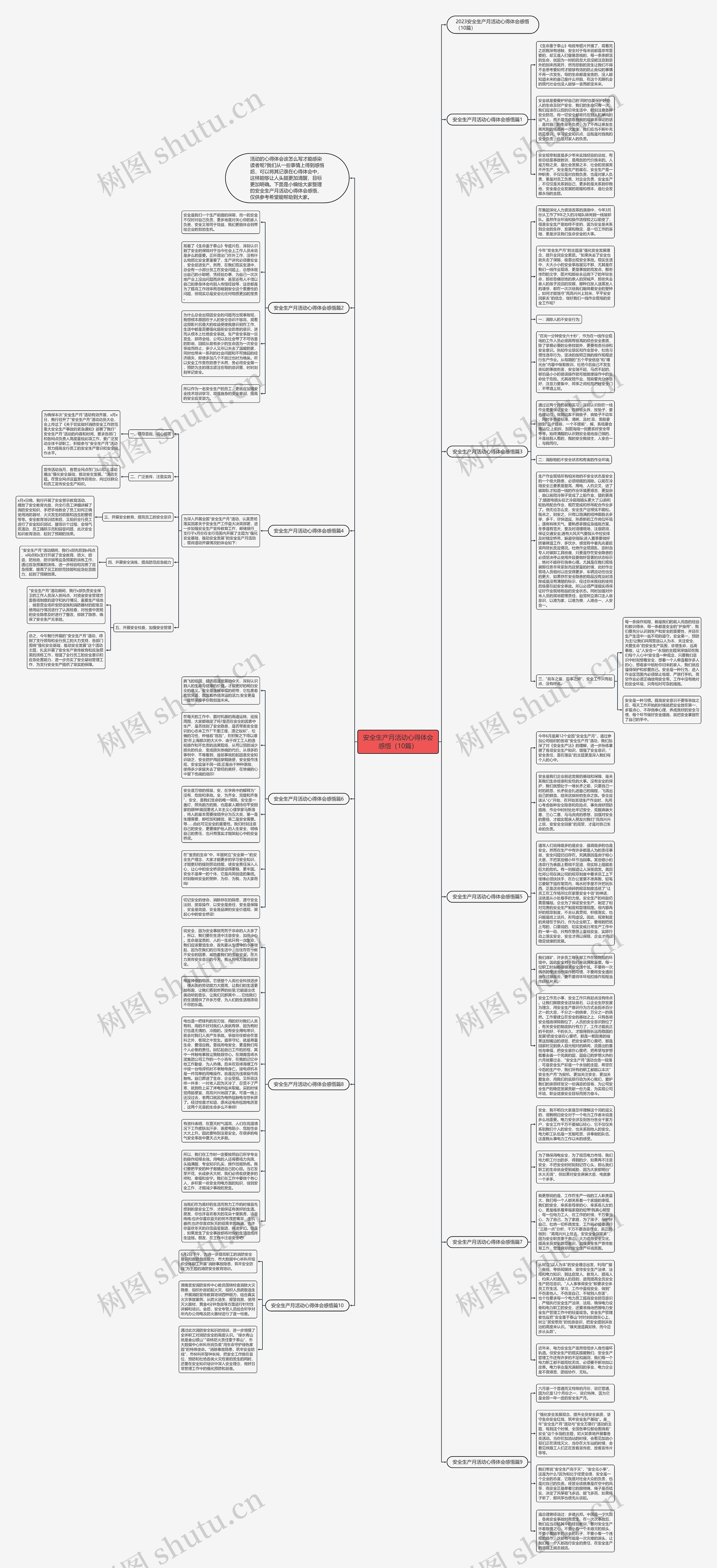 安全生产月活动心得体会感悟（10篇）