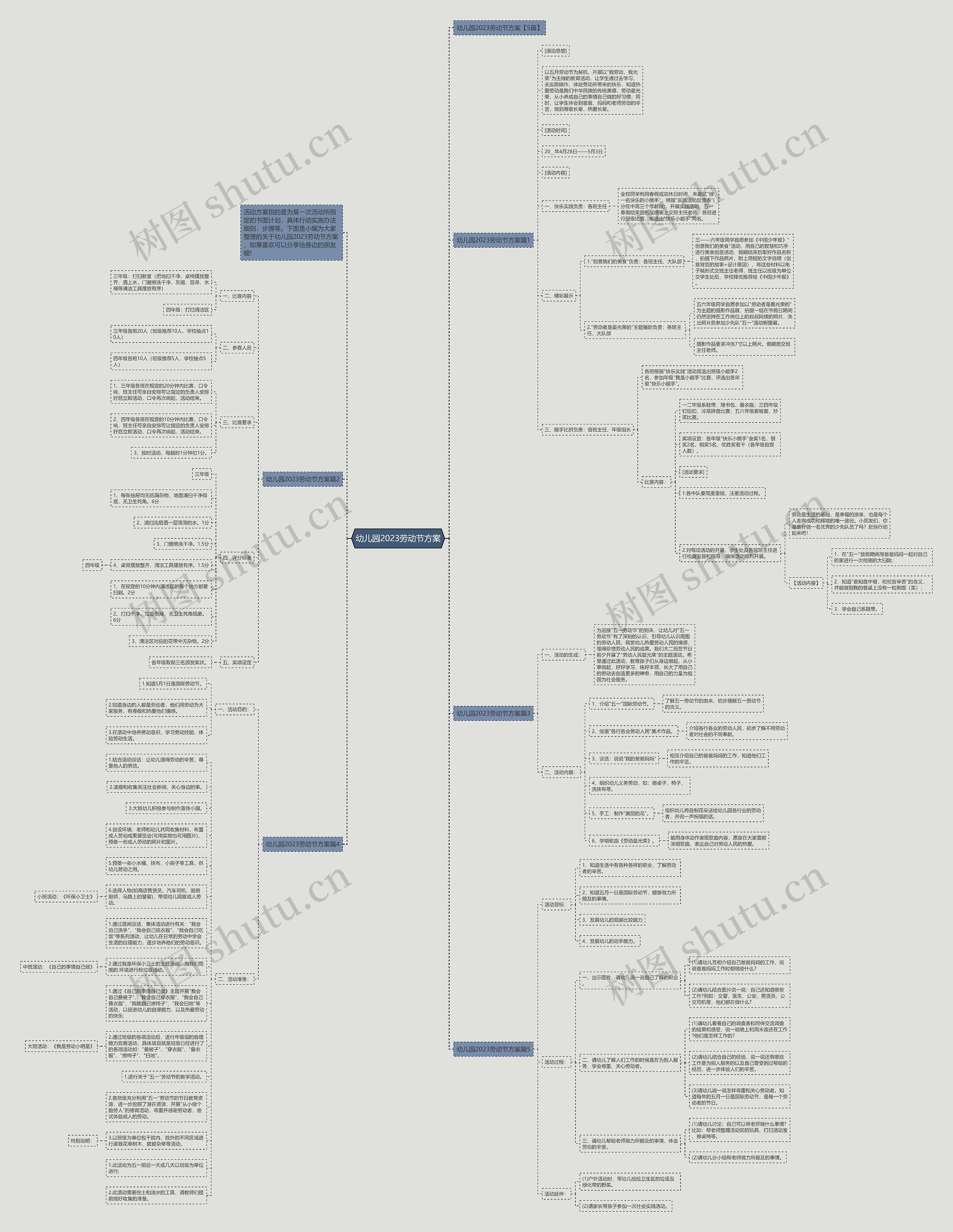 幼儿园2023劳动节方案