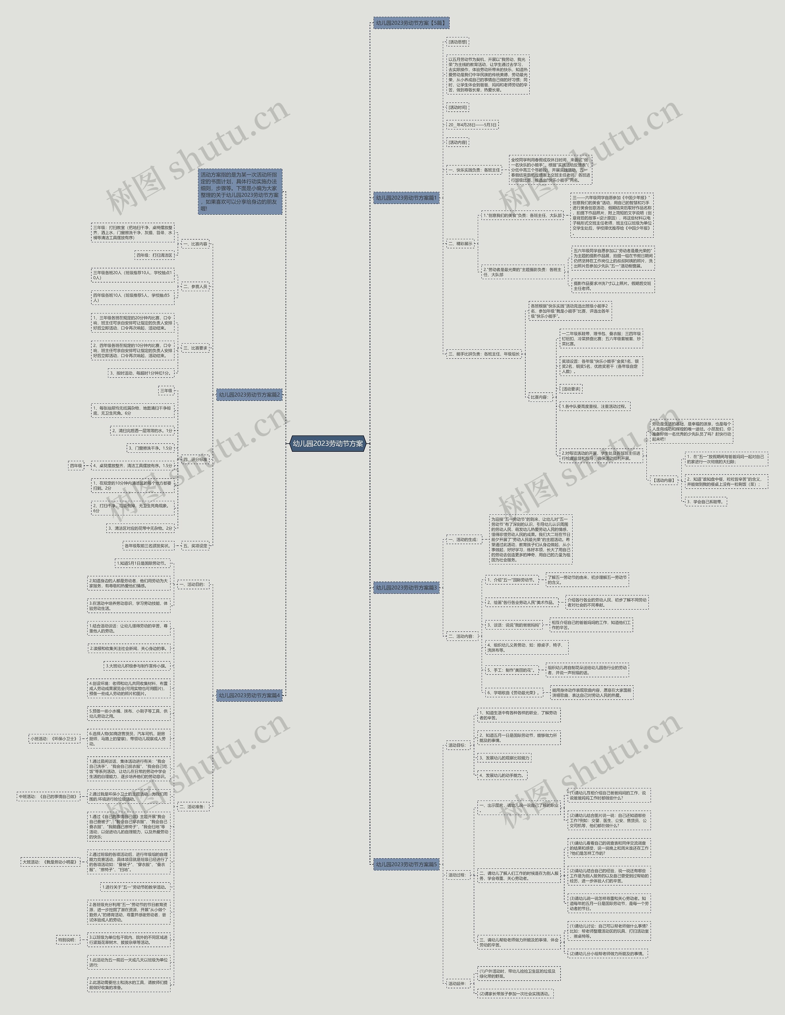 幼儿园2023劳动节方案思维导图高清图 幼儿园2023劳动节方案思维导图