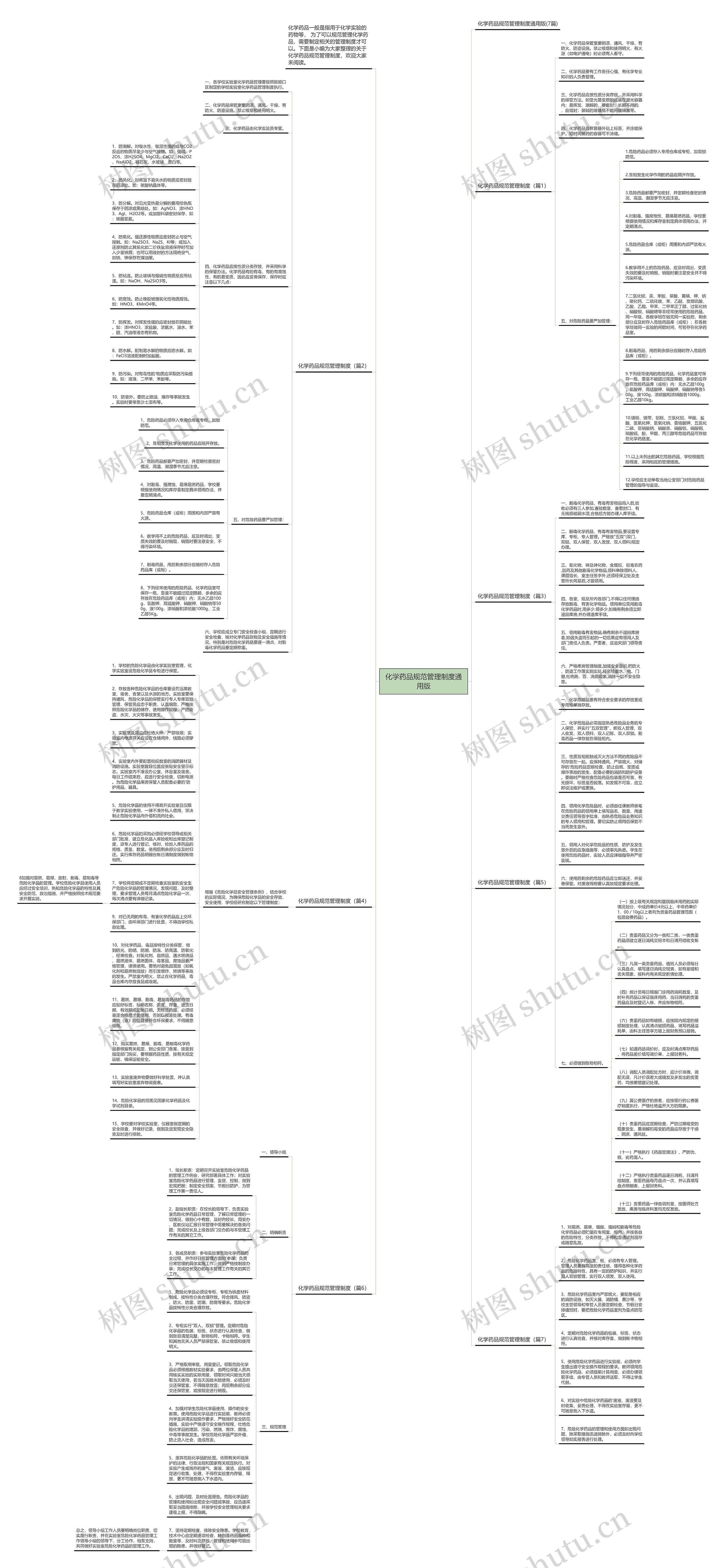 化学药品规范管理制度通用版思维导图