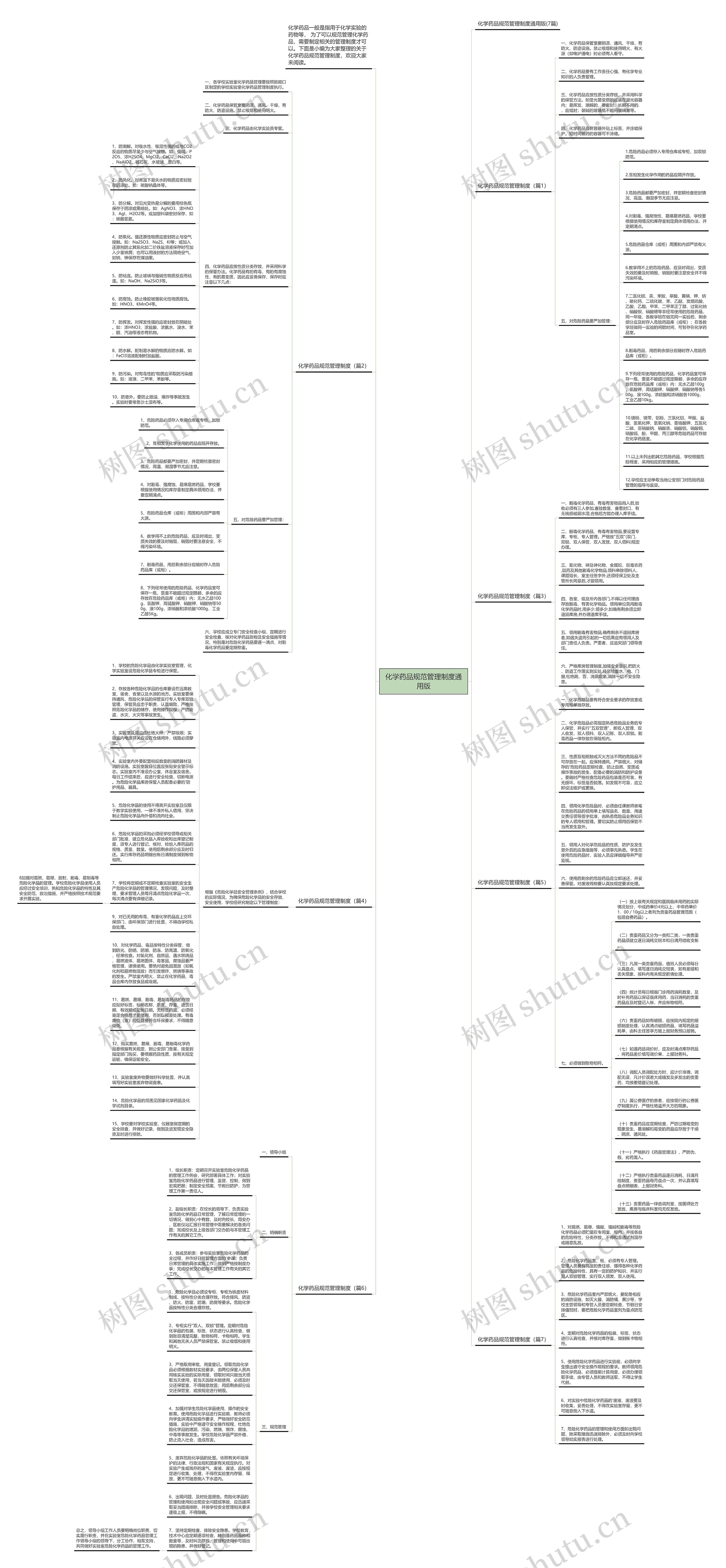 化学药品规范管理制度通用版思维导图高清图 化学药品规范管理制度通用版思维导图