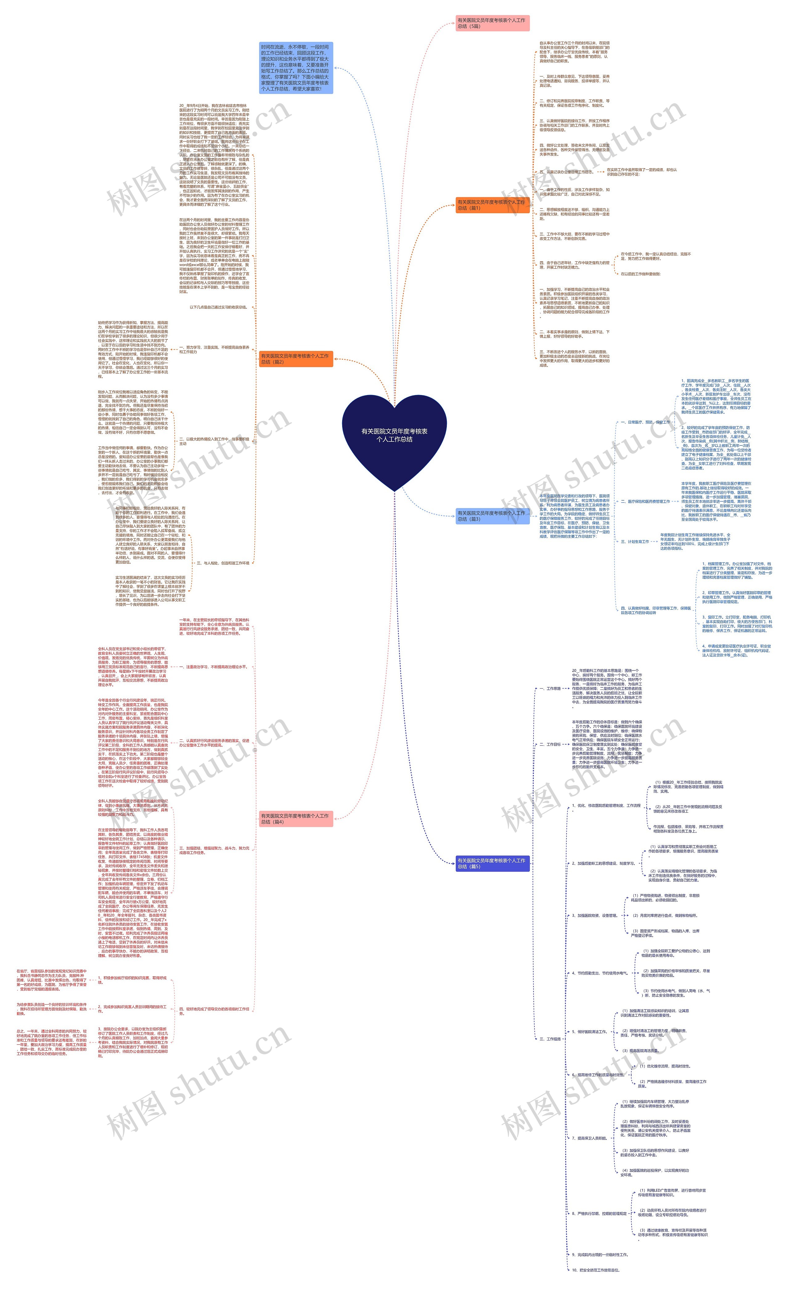 有关医院文员年度考核表个人工作总结思维导图