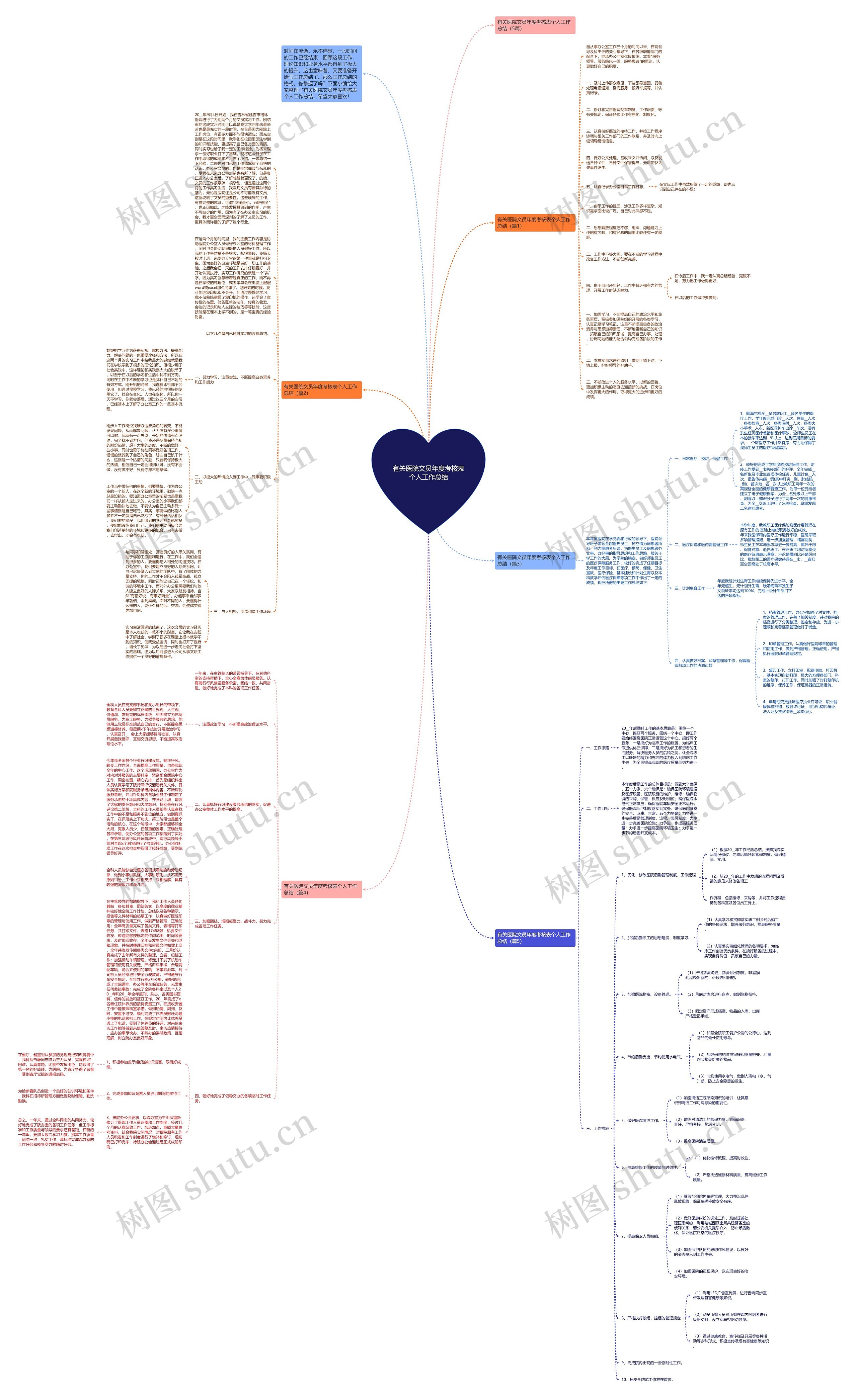 有关医院文员年度考核表个人工作总结思维导图高清图 有关医院文员年度考核表个人工作总结思维导图