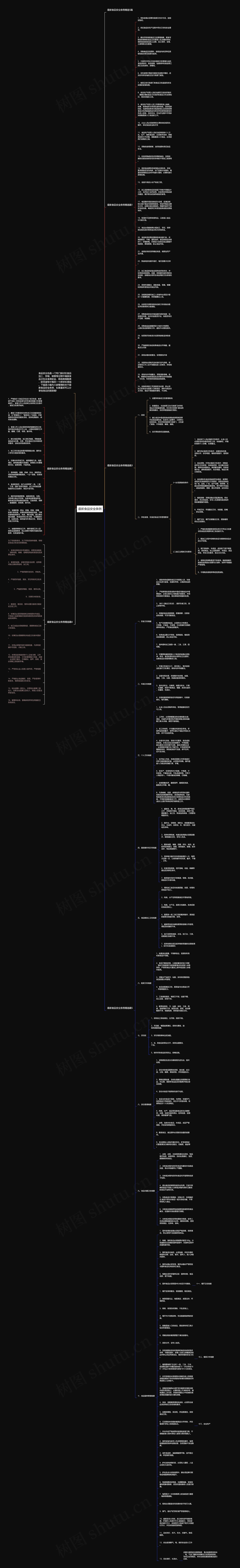 最新食品安全条例思维导图高清图 最新食品安全条例思维导图