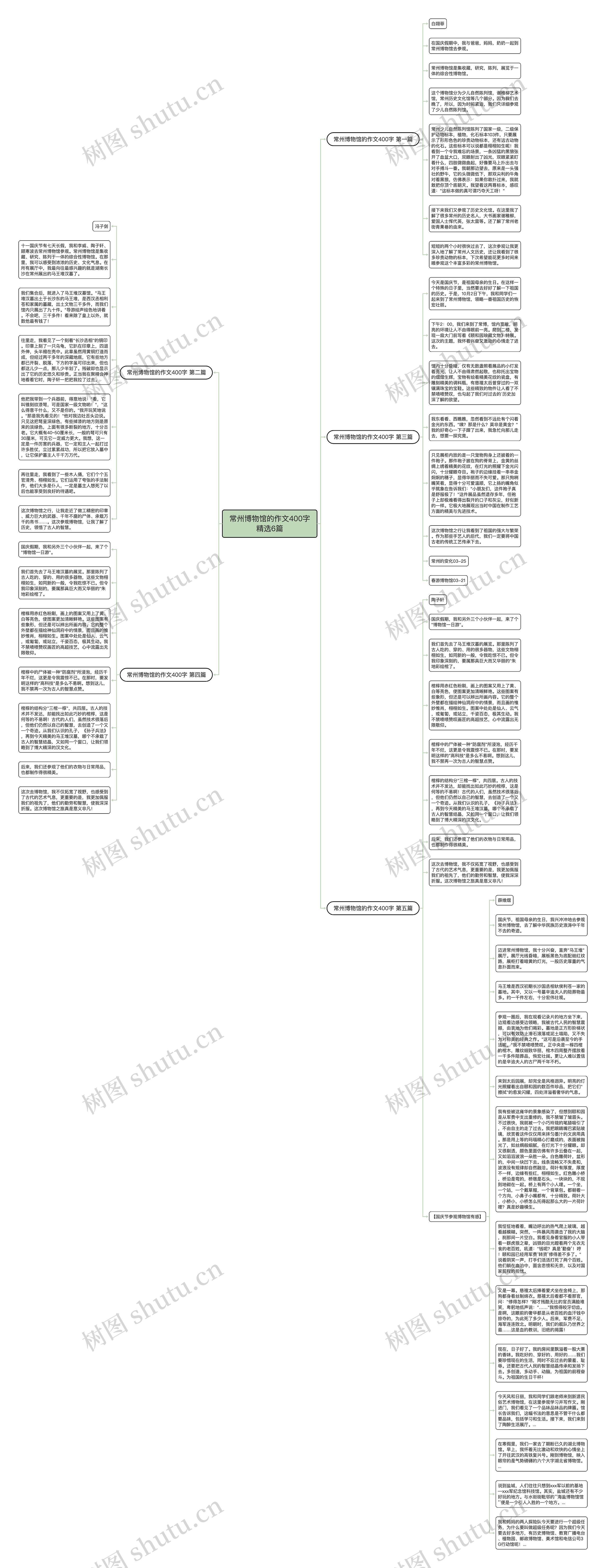 常州博物馆的作文400字精选6篇思维导图