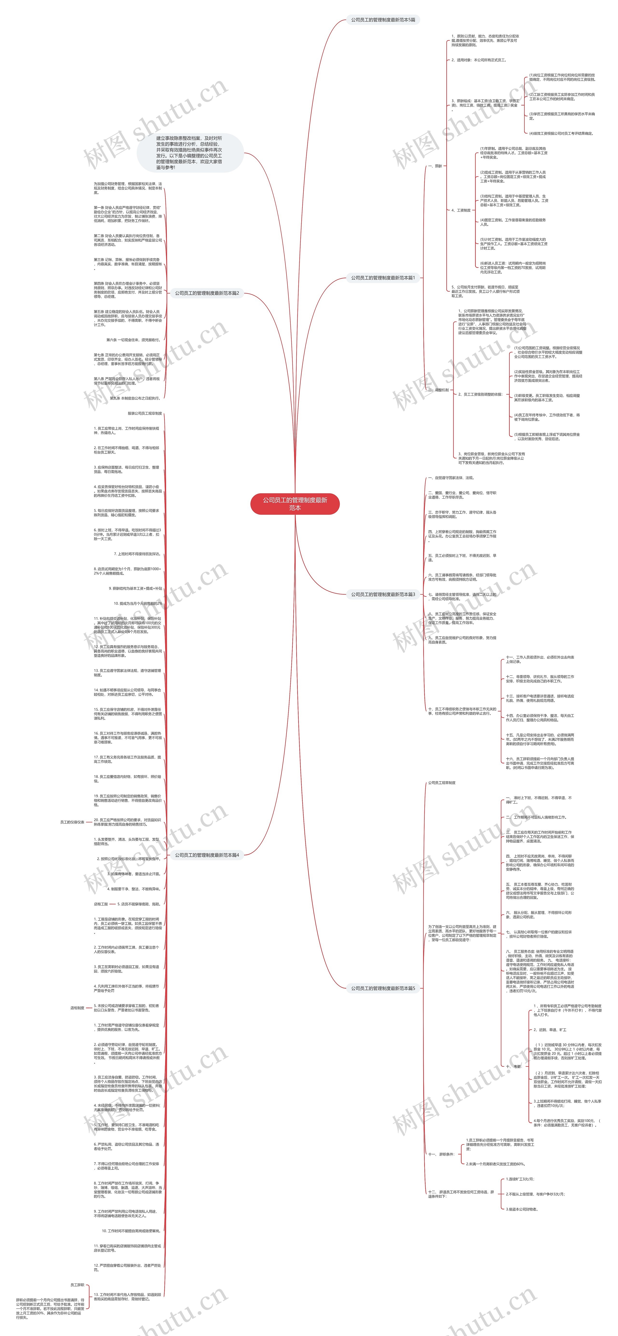 公司员工的管理制度最新范本思维导图