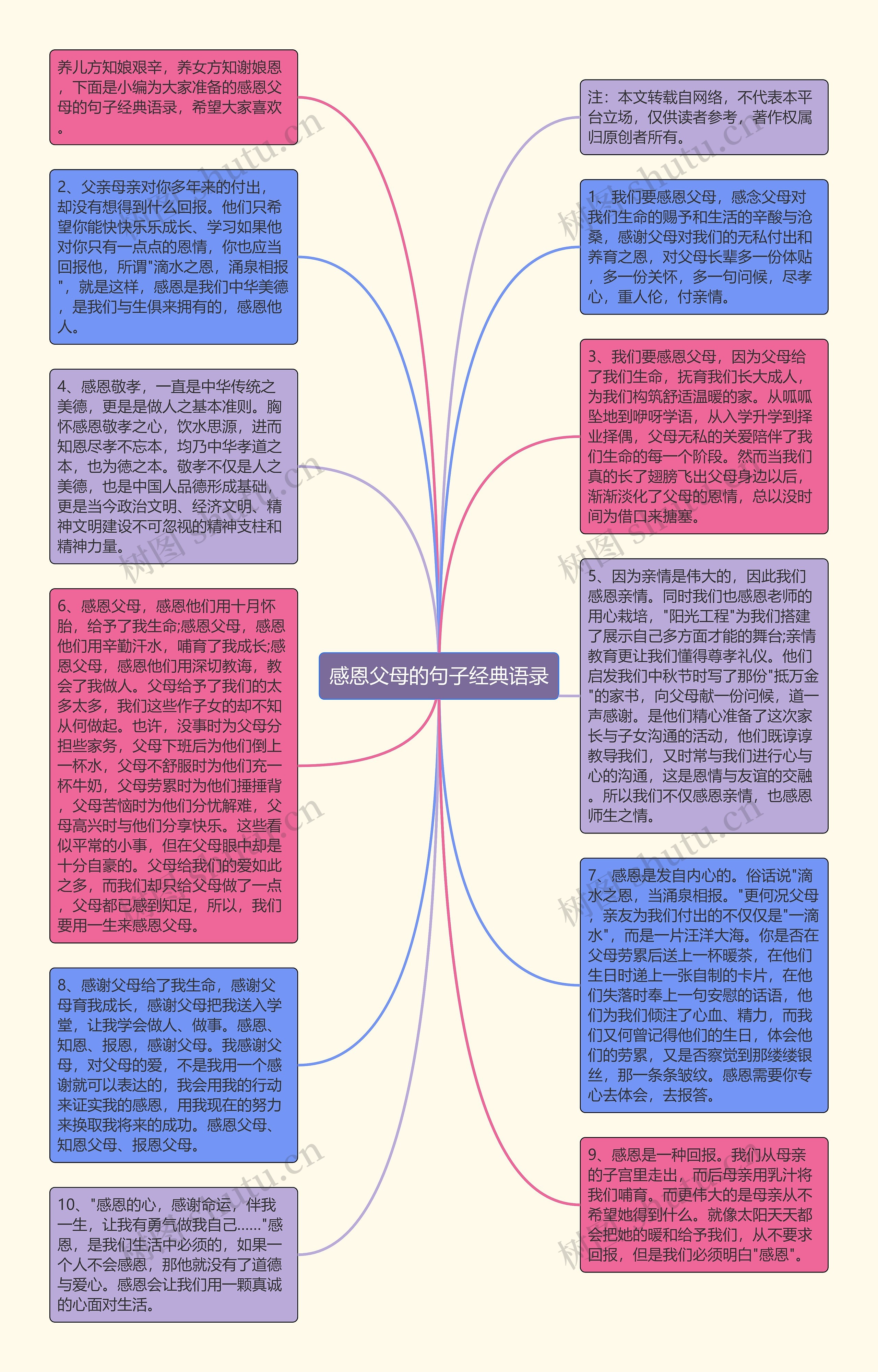 感恩父母的句子经典语录思维导图