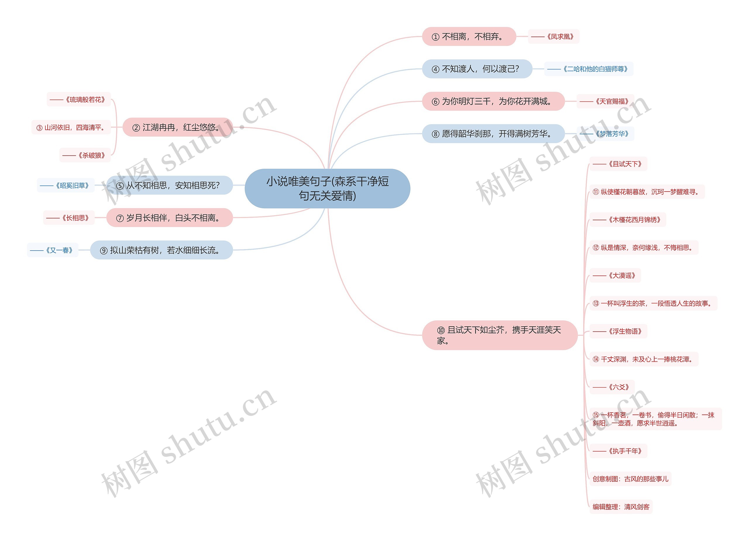 小说唯美句子(森系干净短句无关爱情)思维导图