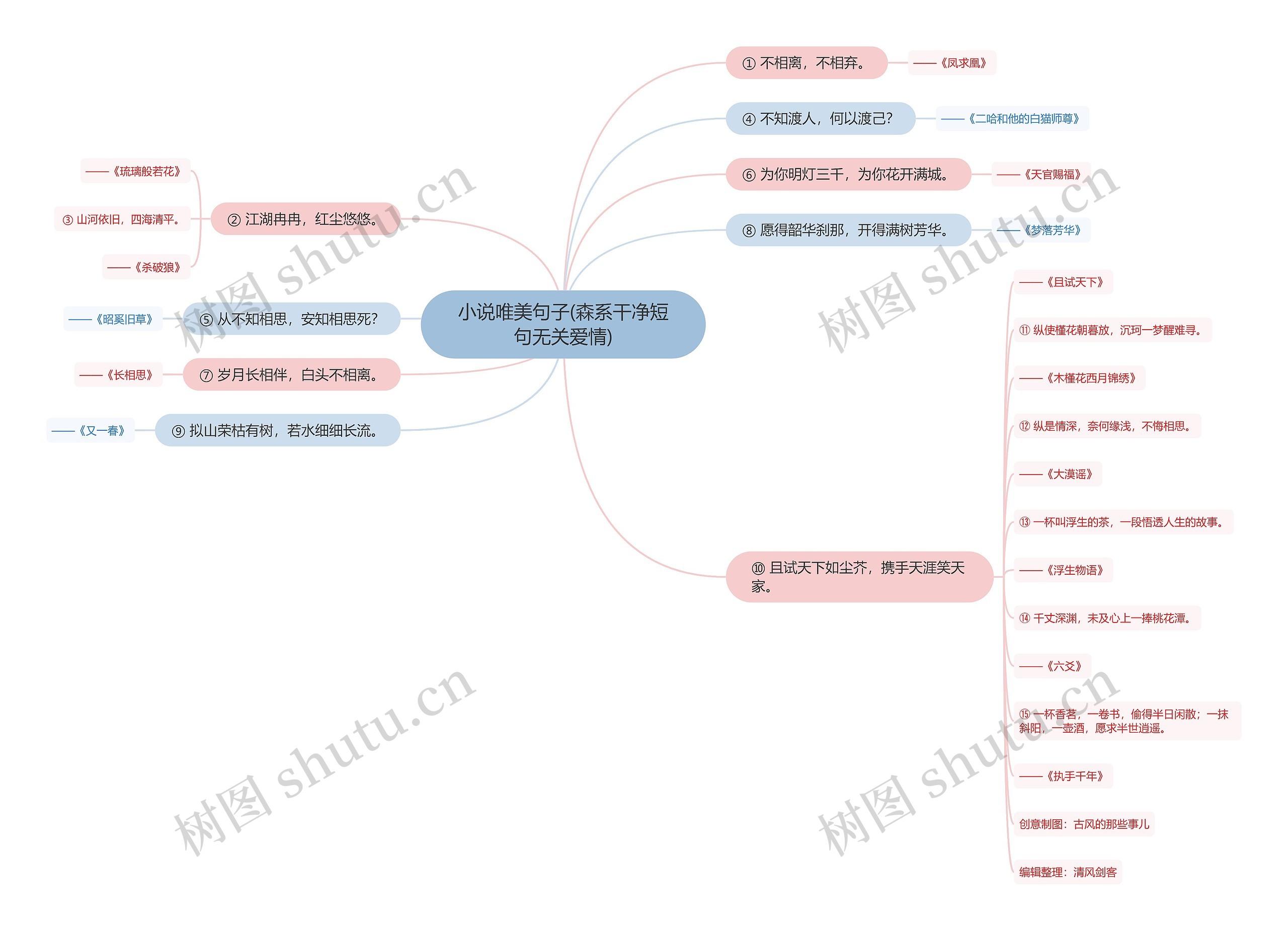 小说唯美句子(森系干净短句无关爱情) 小说唯美句子(森系干净短句无关爱情)