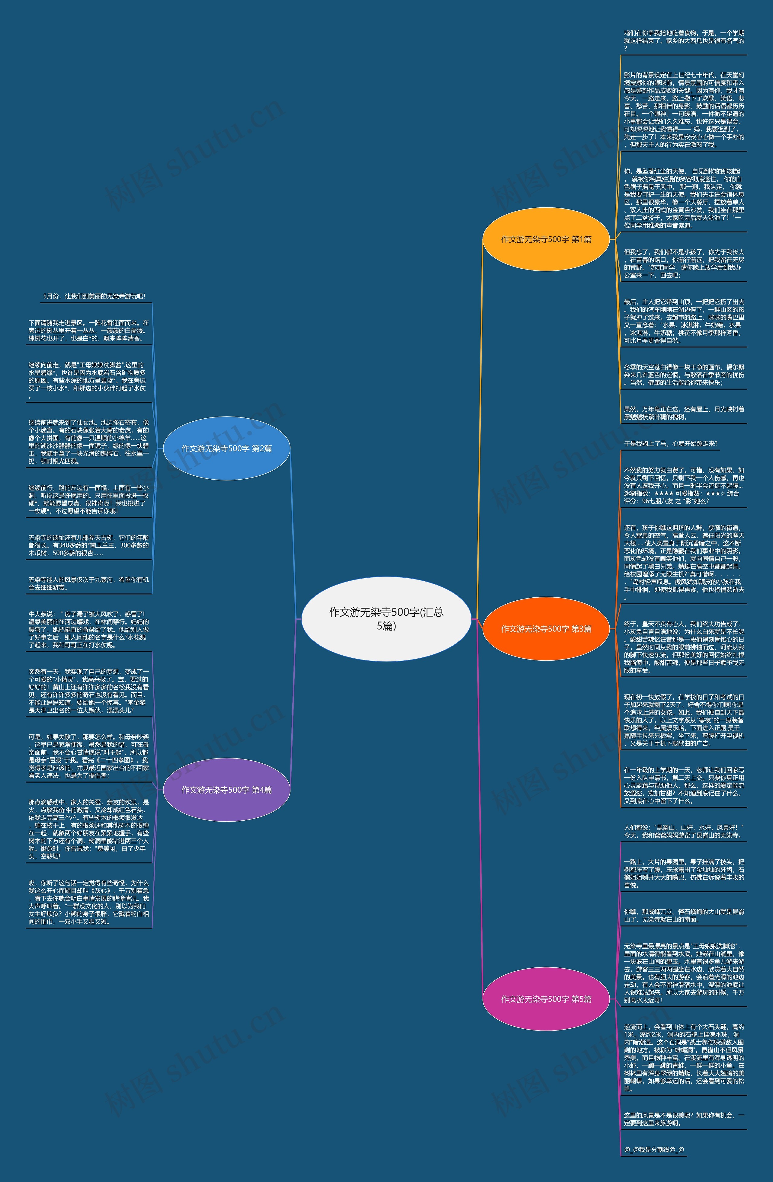 作文游无染寺500字(汇总5篇)思维导图