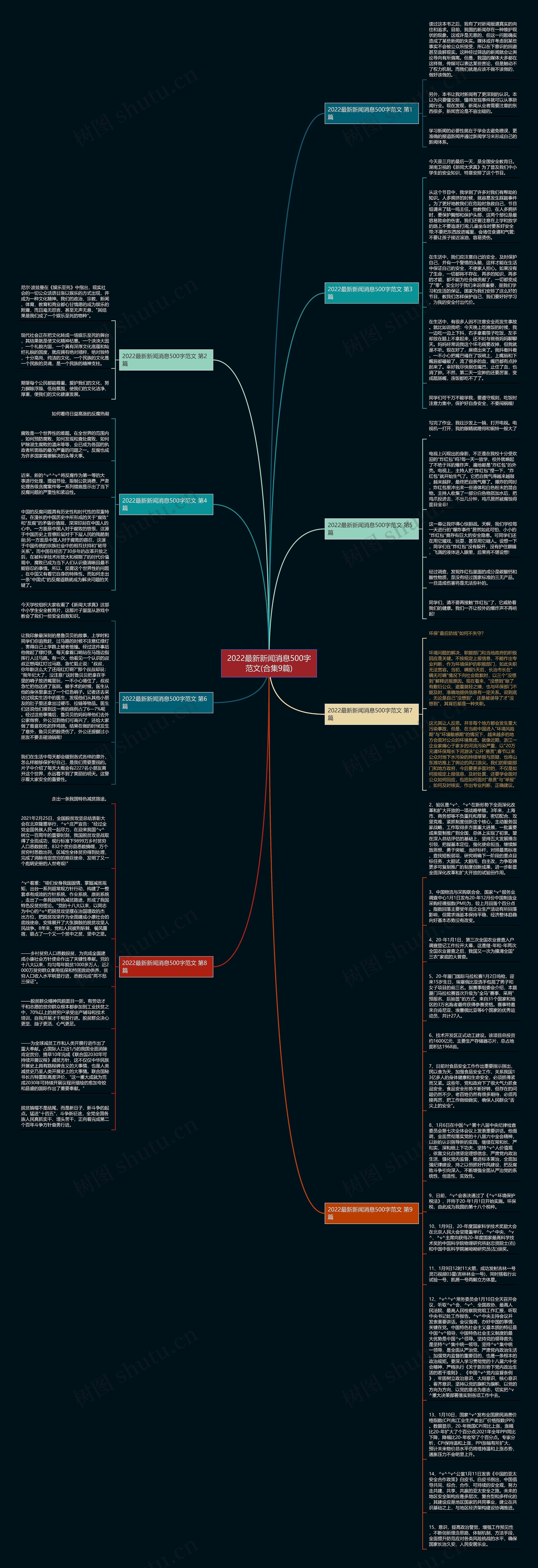 2022最新新闻消息500字范文(合集9篇)思维导图