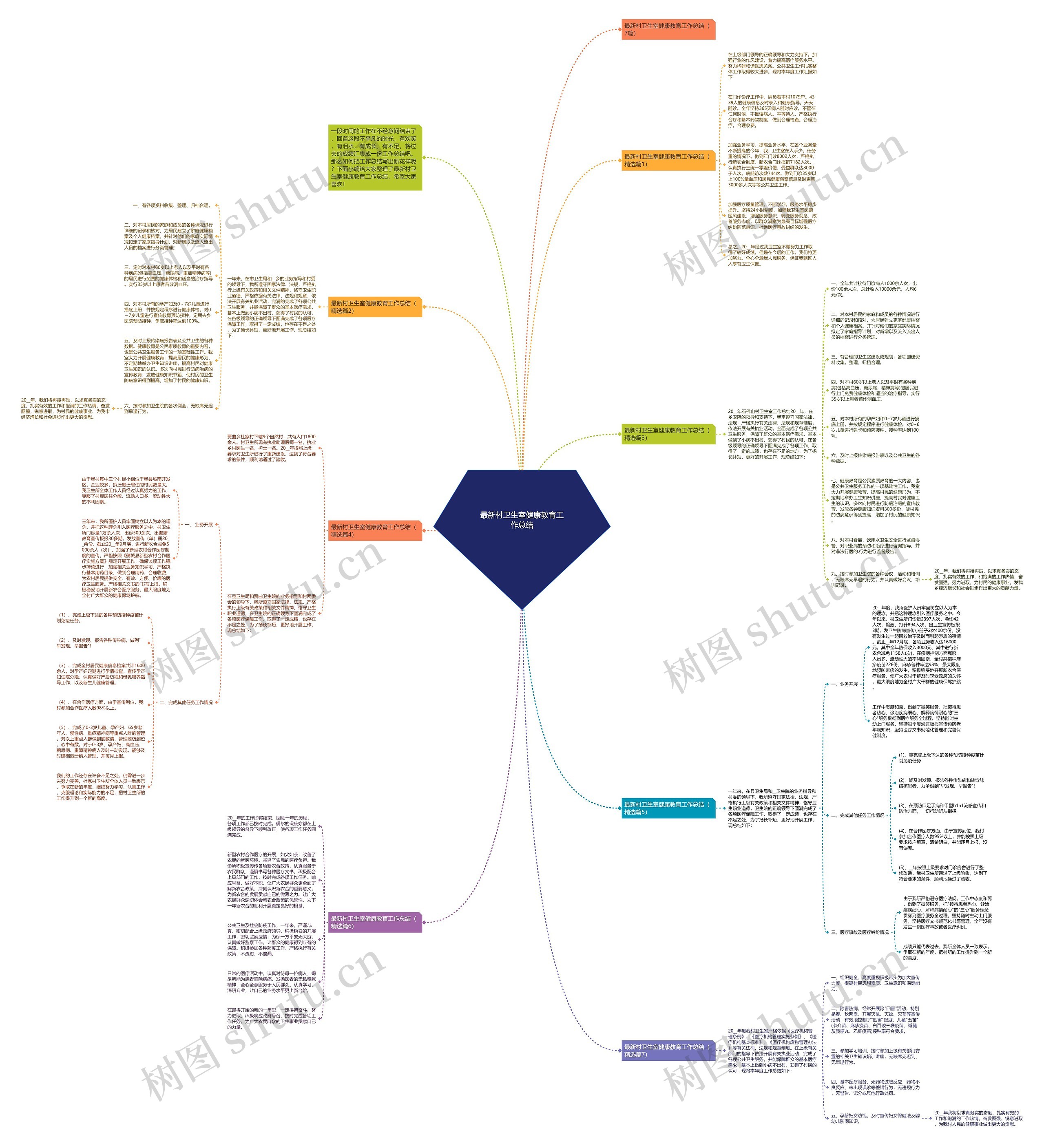 最新村卫生室健康教育工作总结思维导图高清图 最新村卫生室健康教育工作总结思维导图