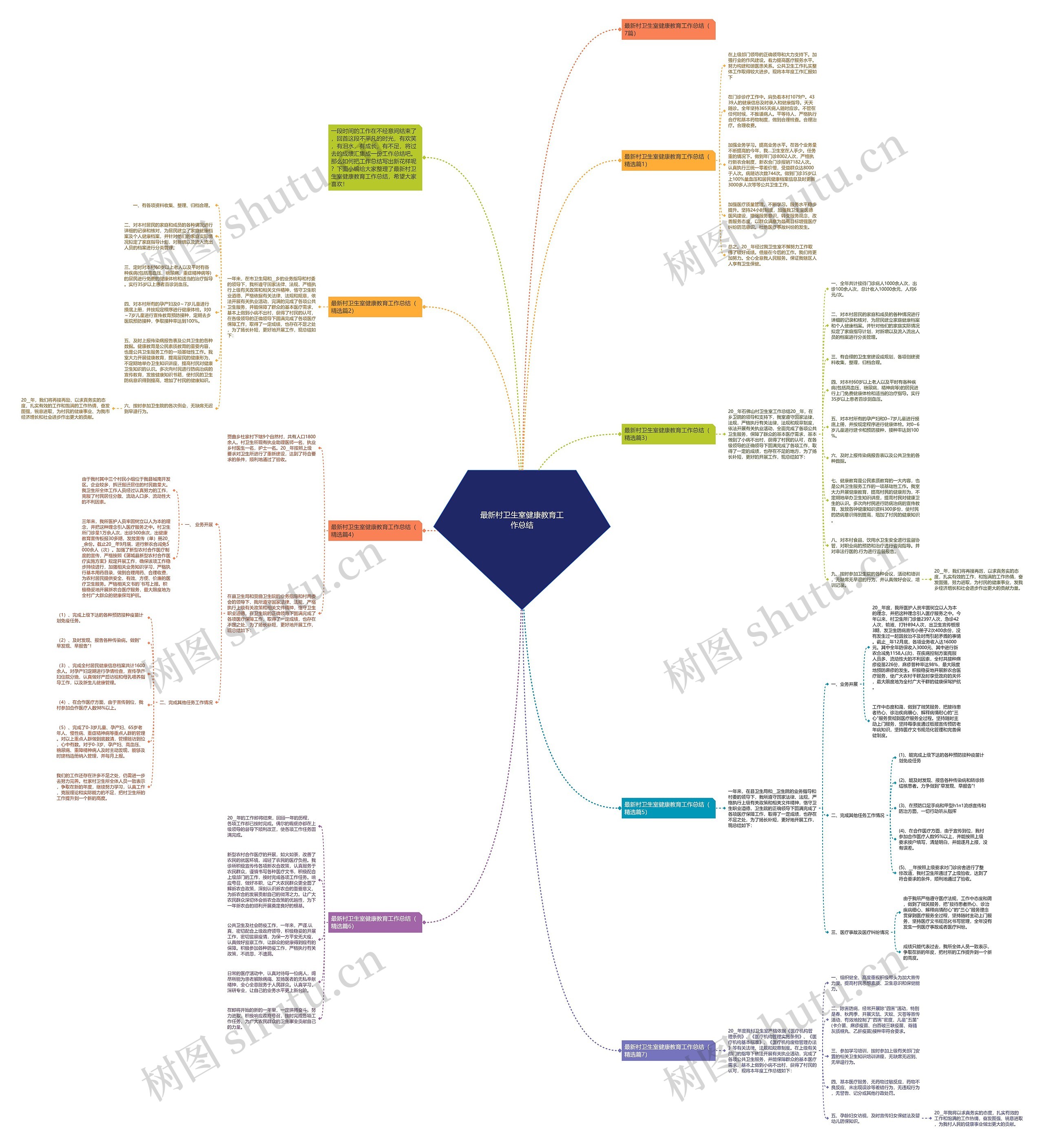 最新村卫生室健康教育工作总结思维导图