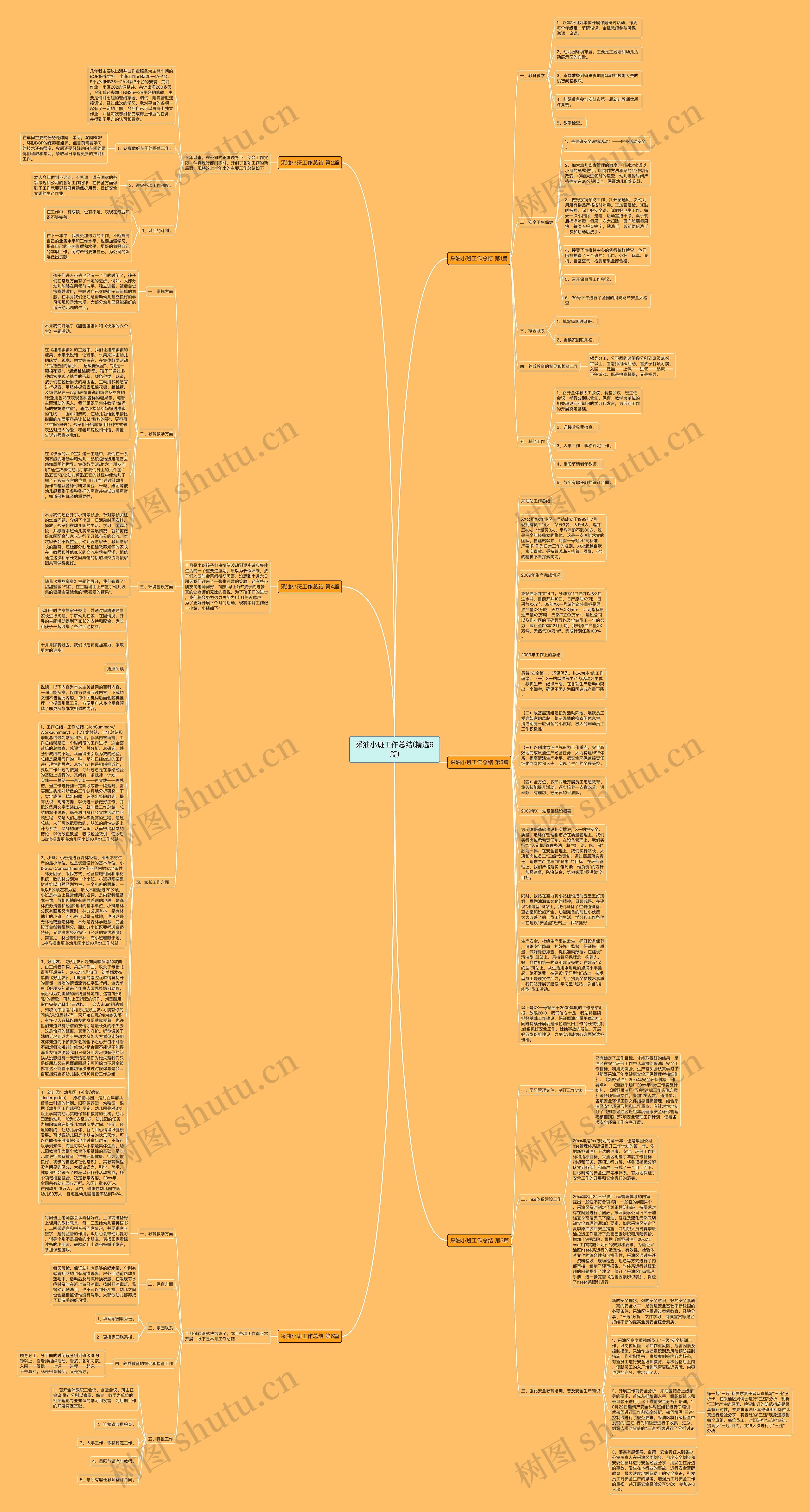 采油小班工作总结(精选6篇)思维导图