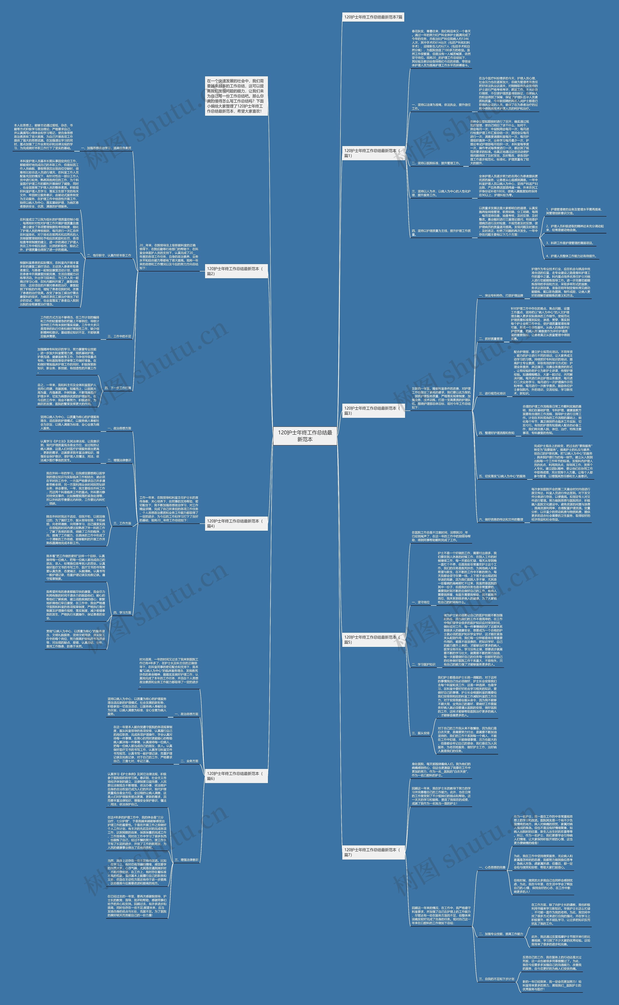 120护士年终工作总结最新范本思维导图