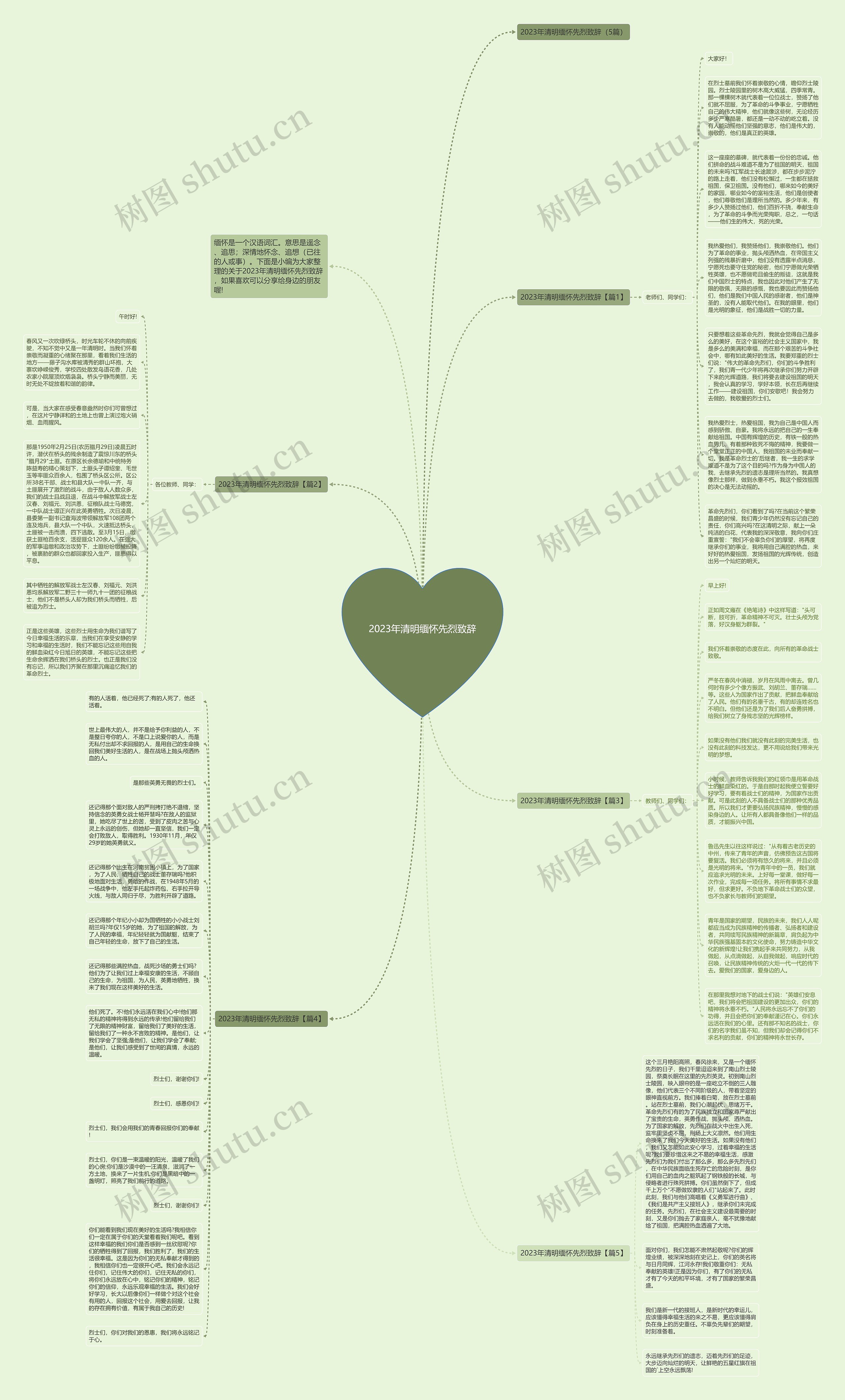2023年清明缅怀先烈致辞思维导图