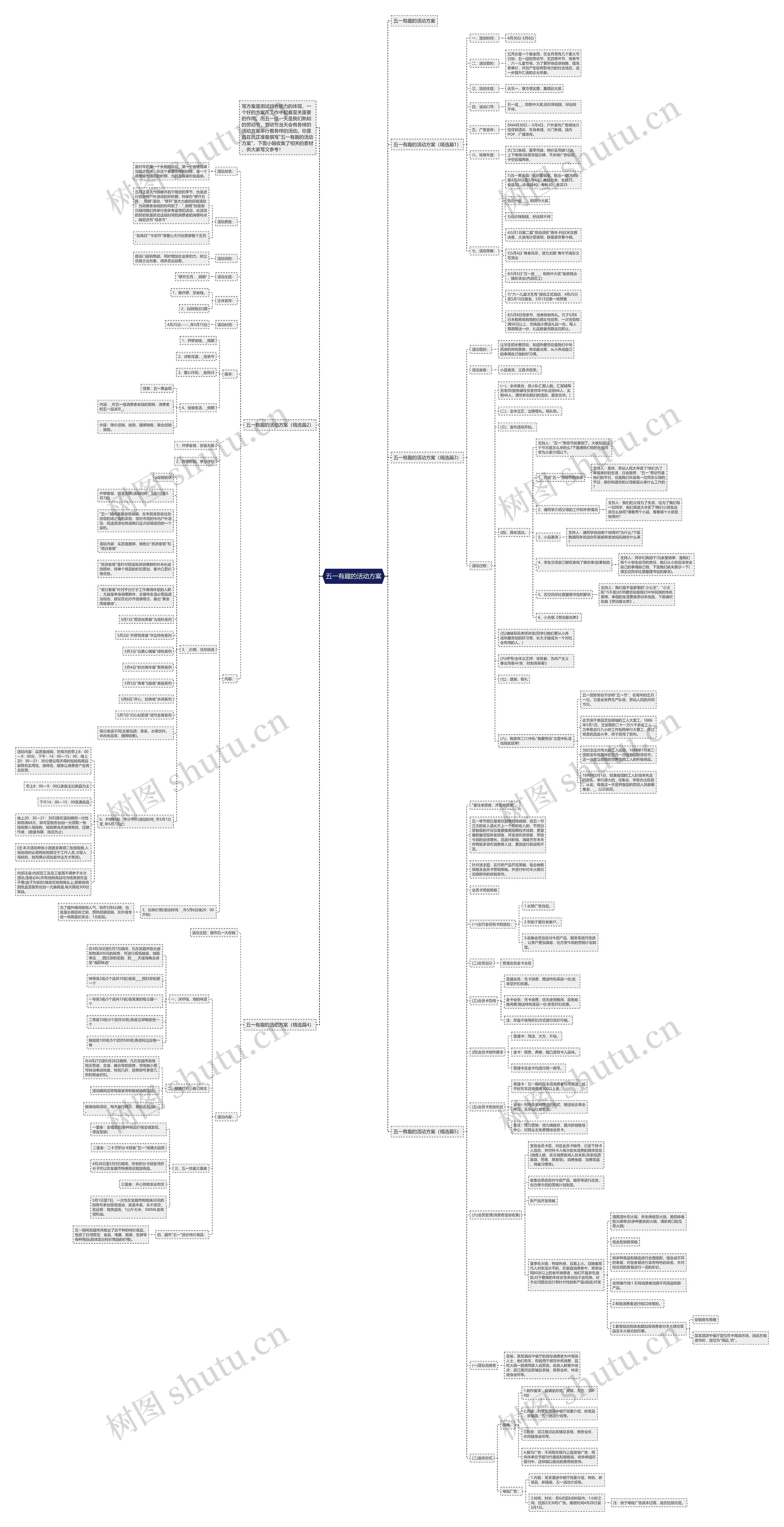 五一有趣的活动方案思维导图