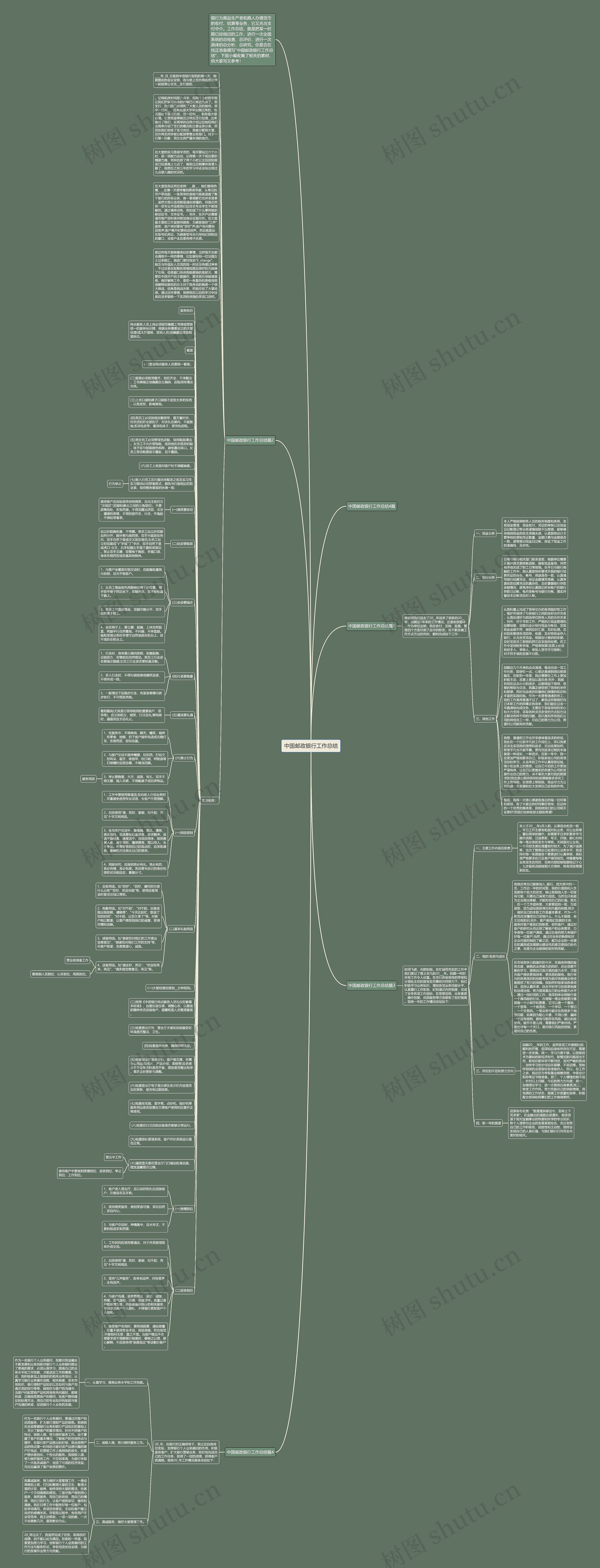 中国邮政银行工作总结思维导图
