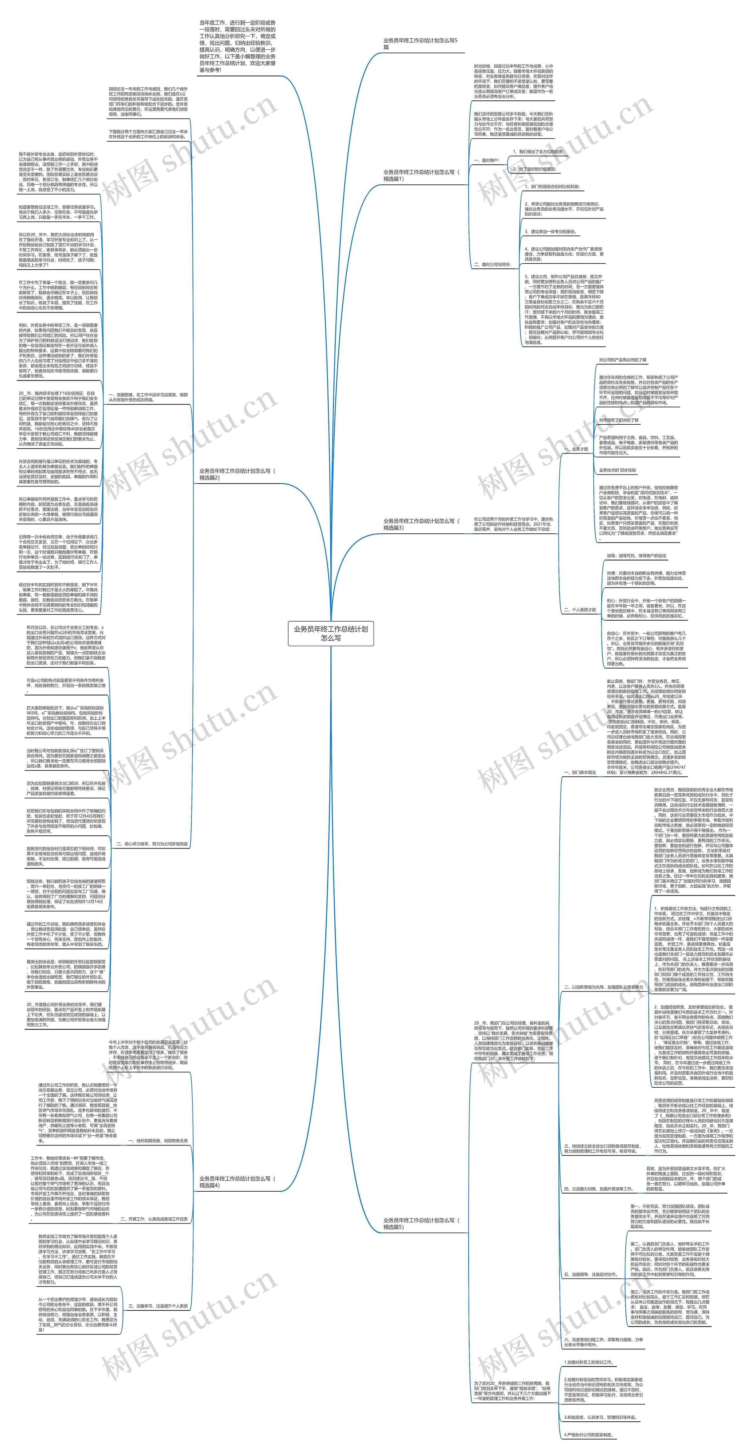 业务员年终工作总结计划怎么写思维导图