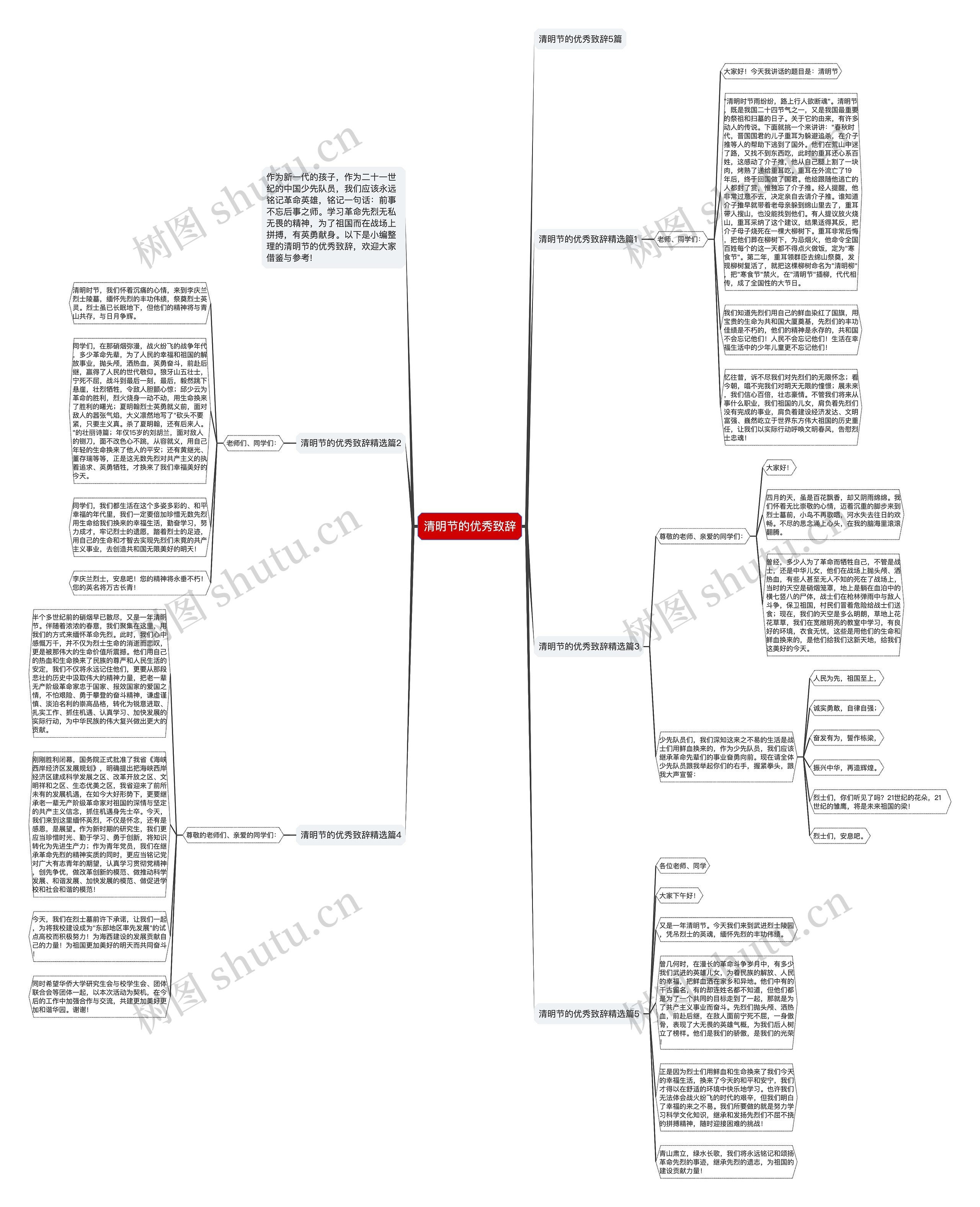 清明节的优秀致辞思维导图