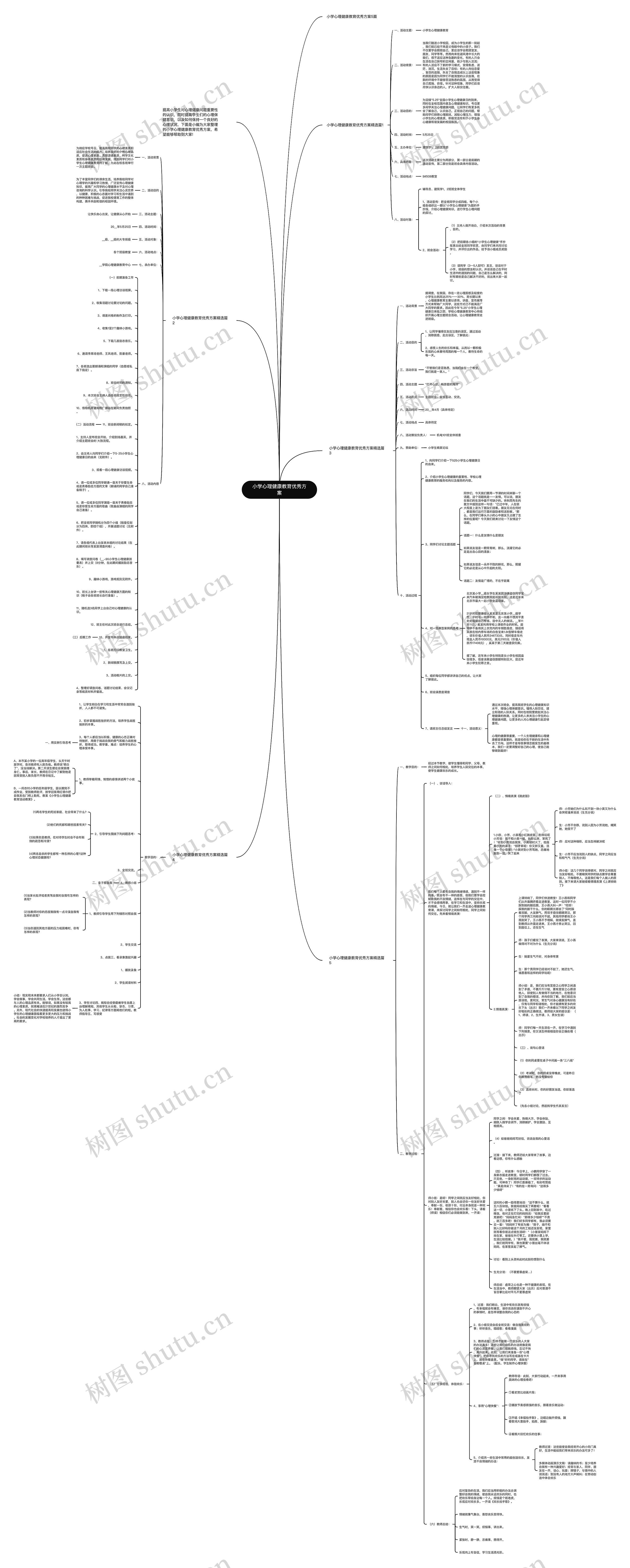 小学心理健康教育优秀方案思维导图