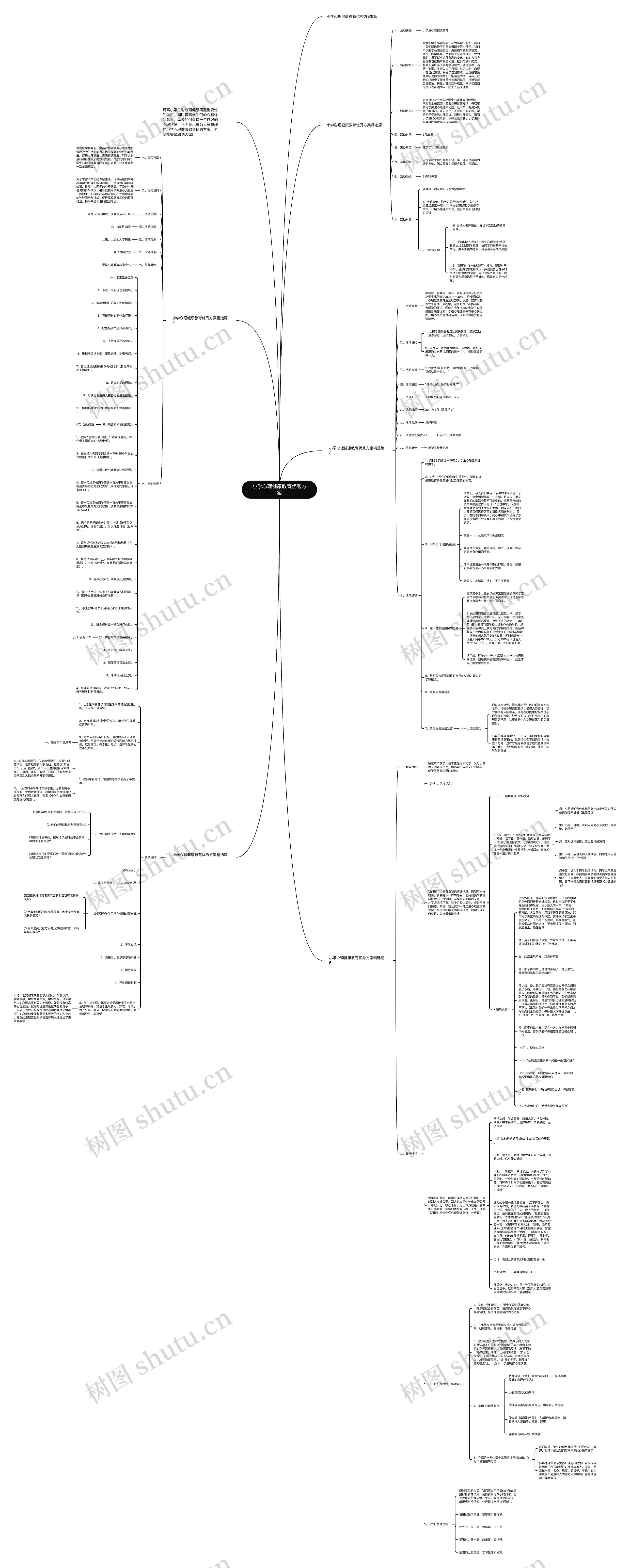 小学心理健康教育优秀方案思维导图高清图 小学心理健康教育优秀方案思维导图