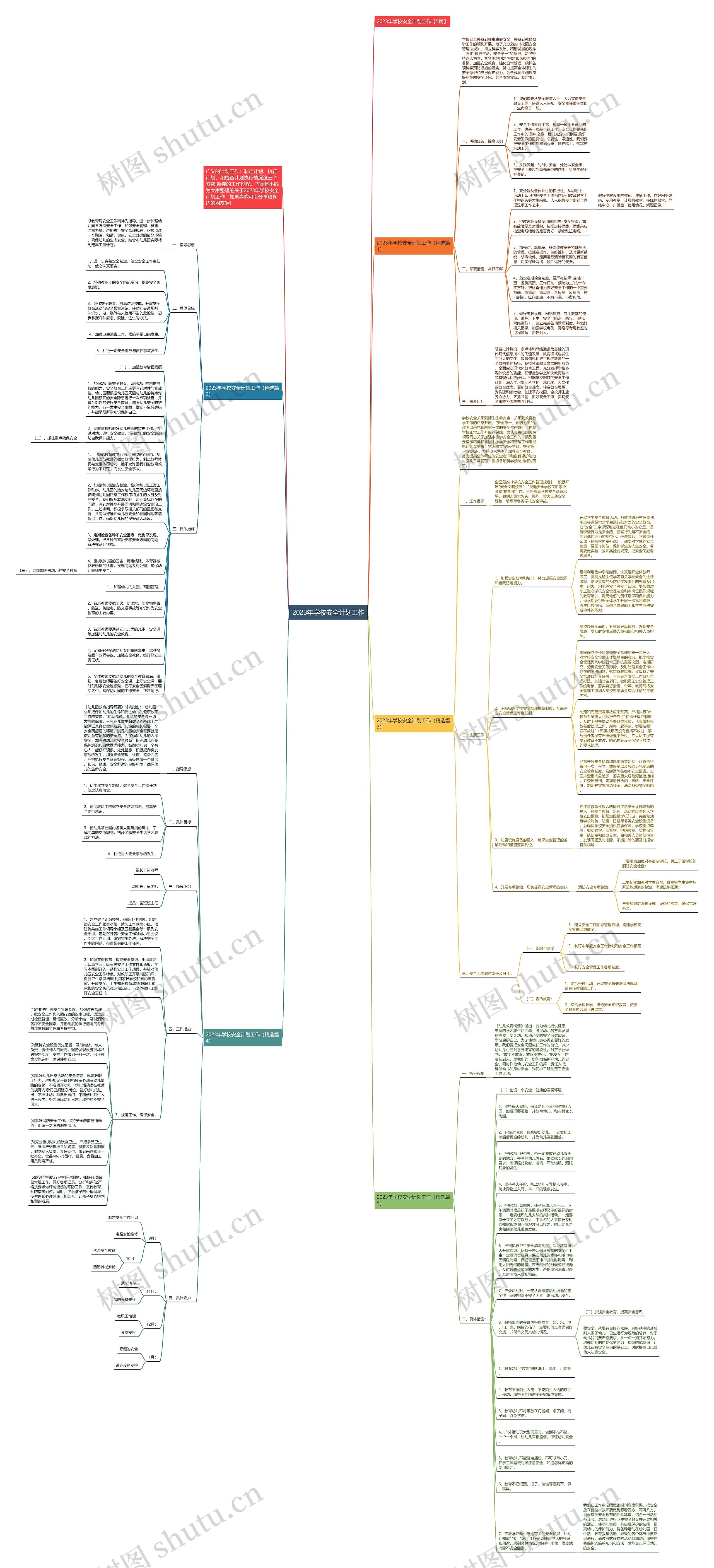 2023年学校安全计划工作思维导图