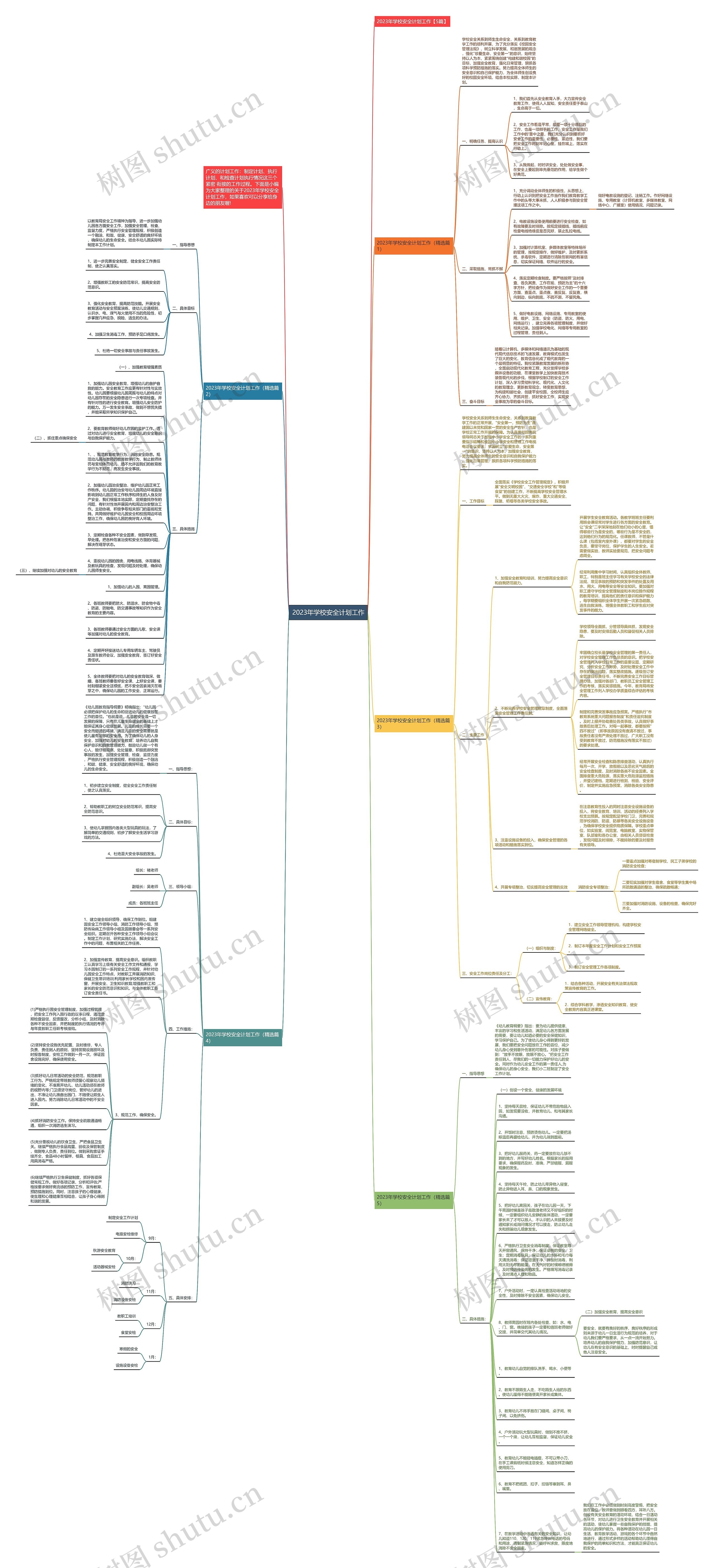 2023年学校安全计划工作思维导图高清图 2023年学校安全计划工作思维导图